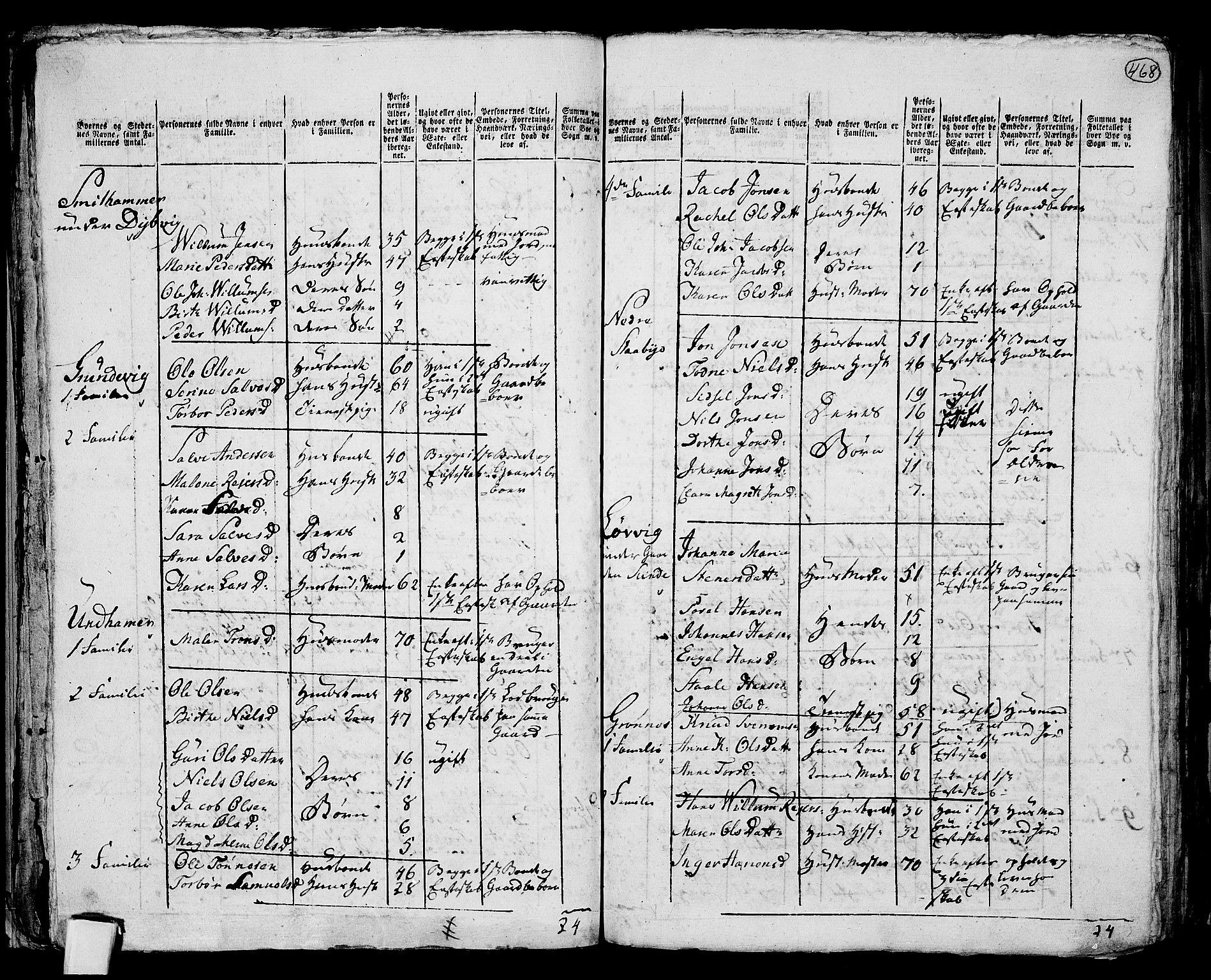 RA, 1801 census for 1112P Lund, 1801, p. 467b-468a