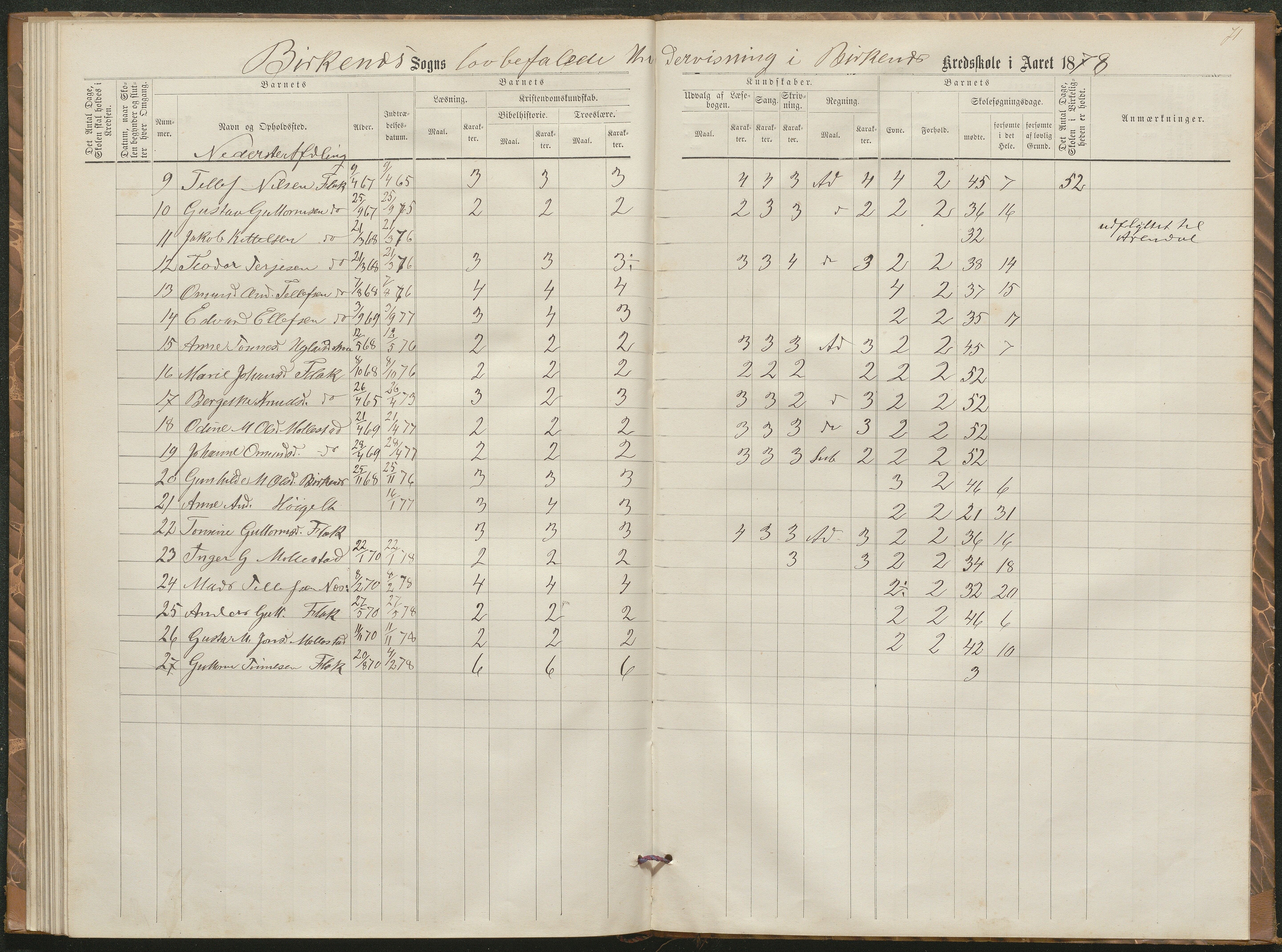 Birkenes kommune, Birkenes krets/Birkeland folkeskole frem til 1991, AAKS/KA0928-550a_91/F02/L0002: Skoleprotokoll, 1866-1878, p. 68