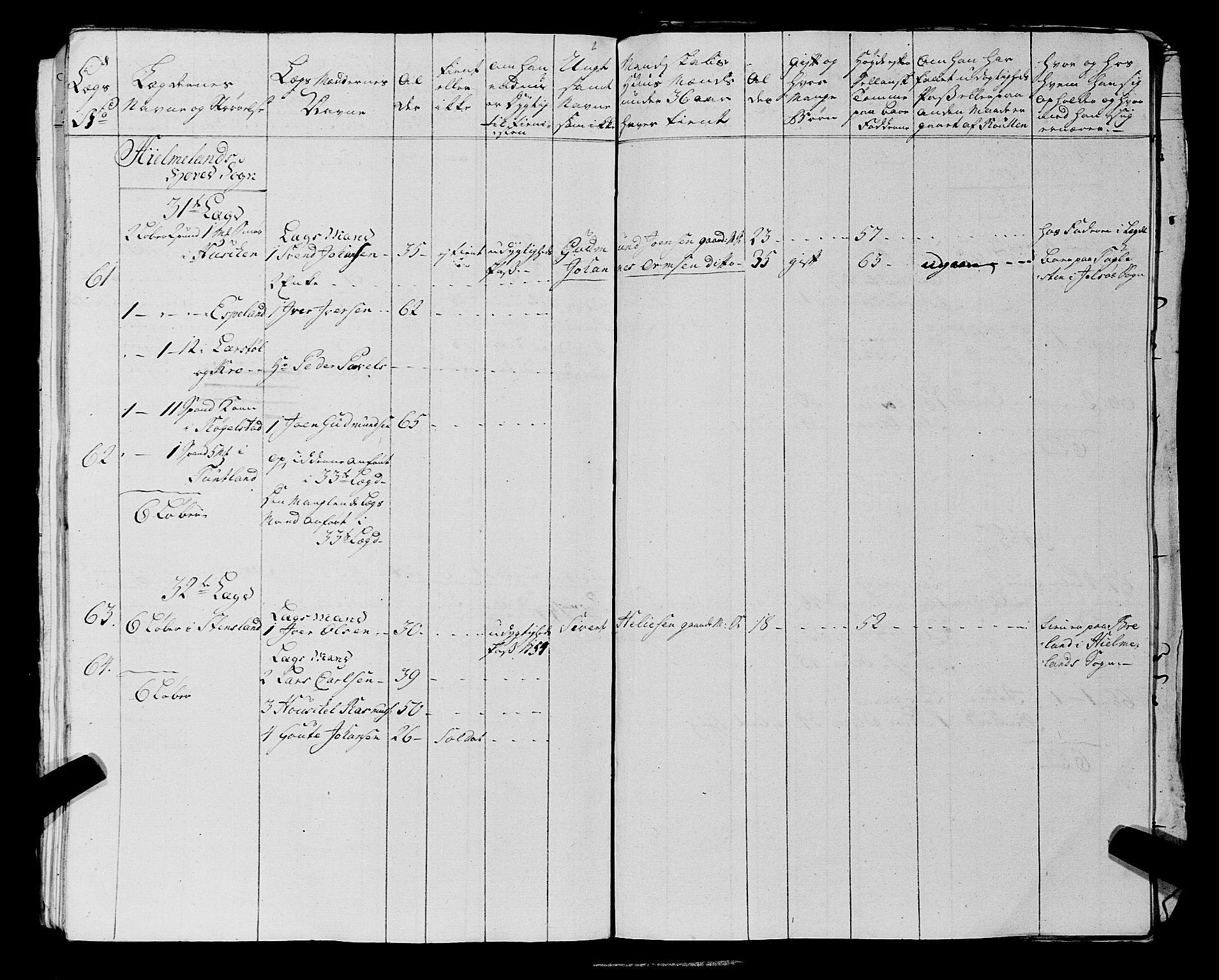 Fylkesmannen i Rogaland, AV/SAST-A-101928/99/3/325/325CA, 1655-1832, p. 7965