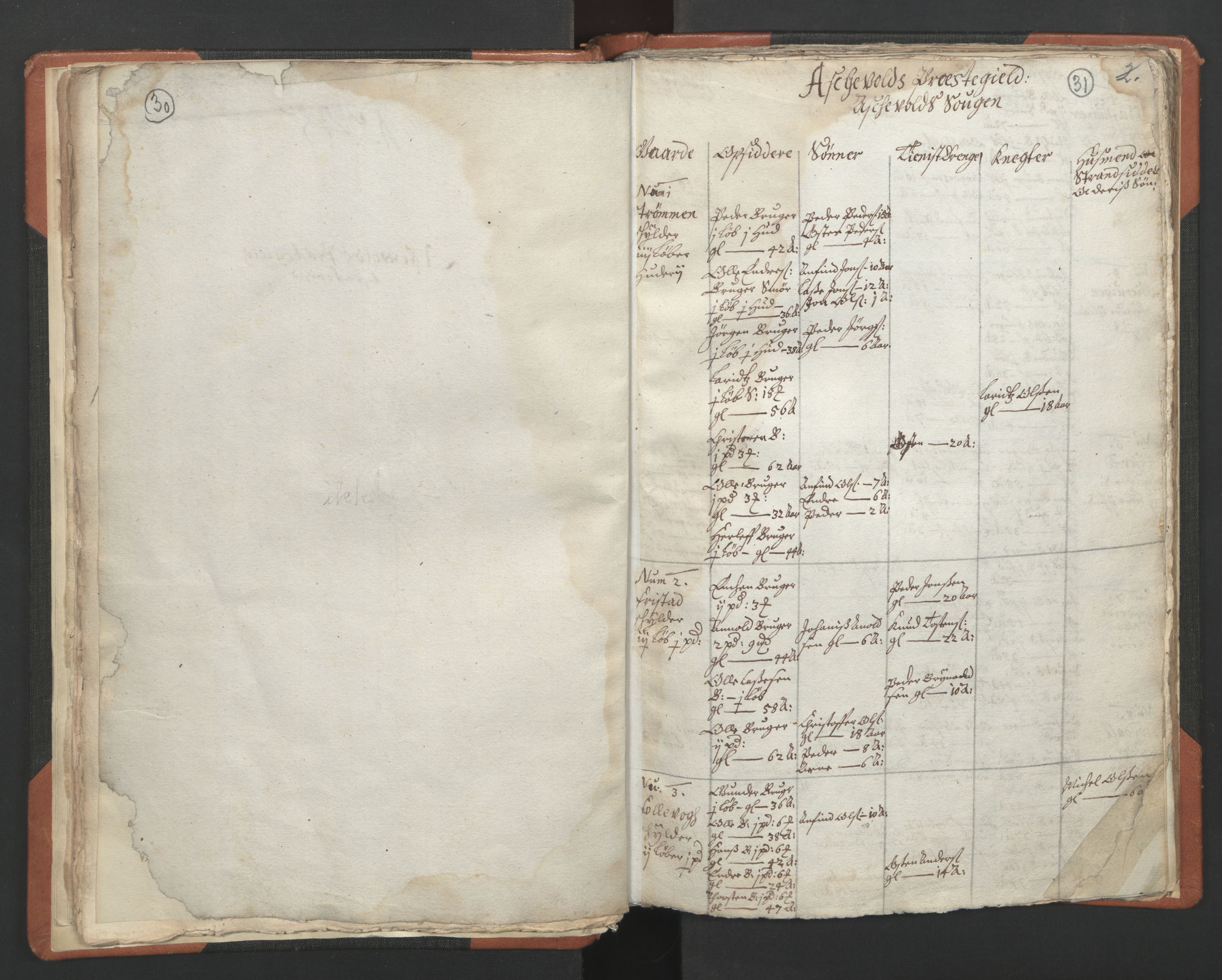 RA, Vicar's Census 1664-1666, no. 24: Sunnfjord deanery, 1664-1666, p. 30-31