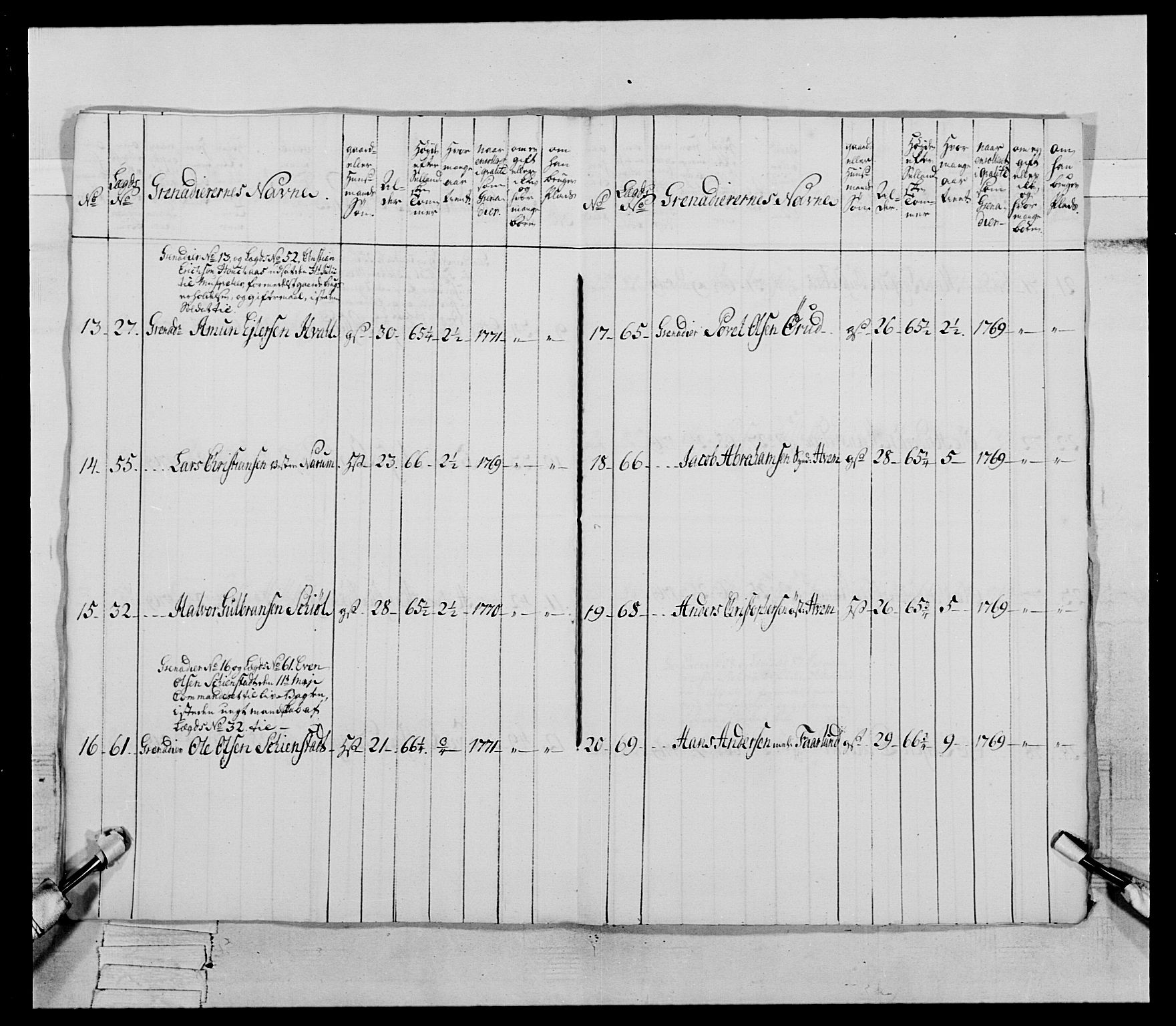 Generalitets- og kommissariatskollegiet, Det kongelige norske kommissariatskollegium, AV/RA-EA-5420/E/Eh/L0062: 2. Opplandske nasjonale infanteriregiment, 1769-1773, p. 229