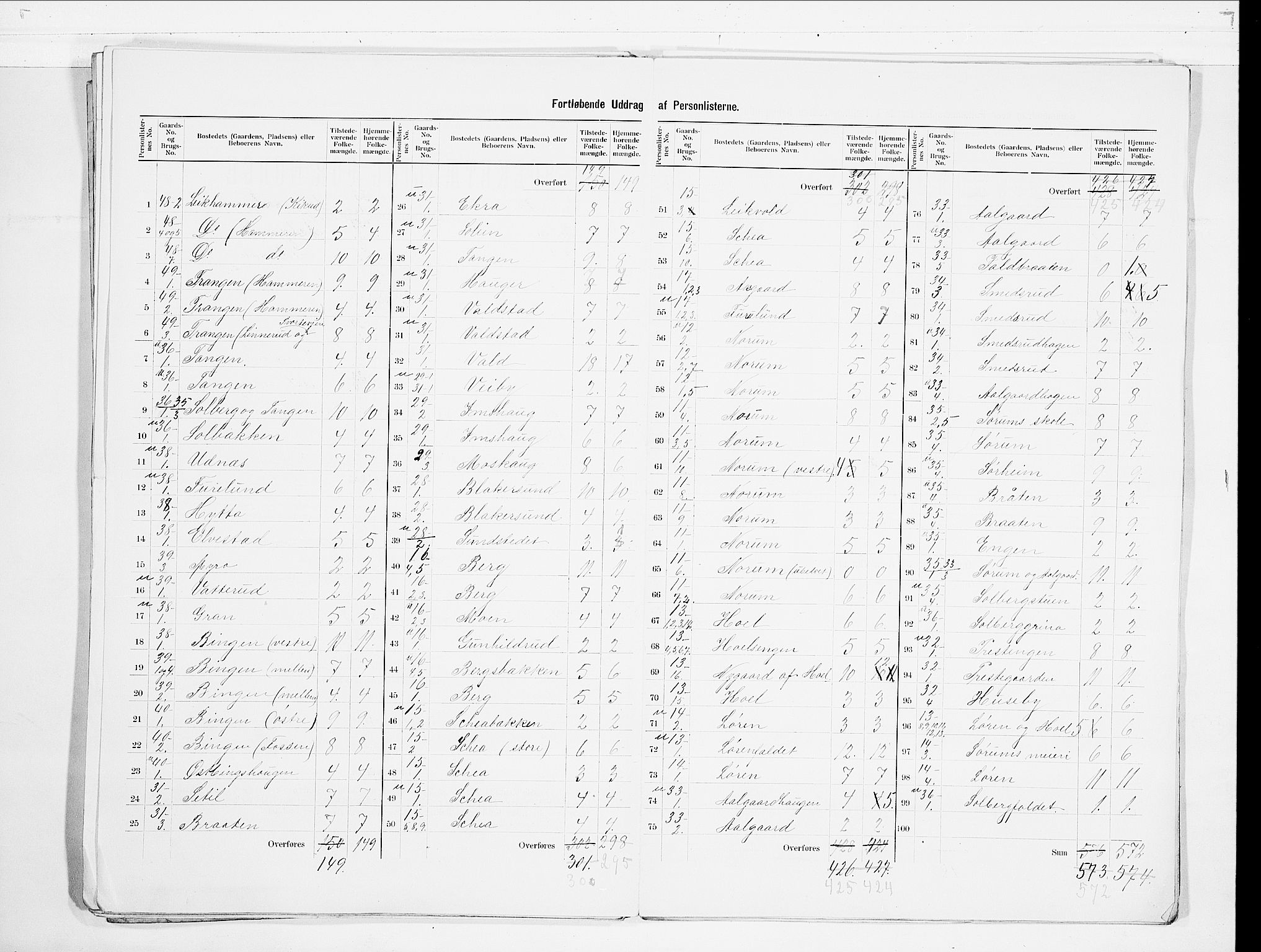 SAO, 1900 census for Sørum, 1900, p. 9