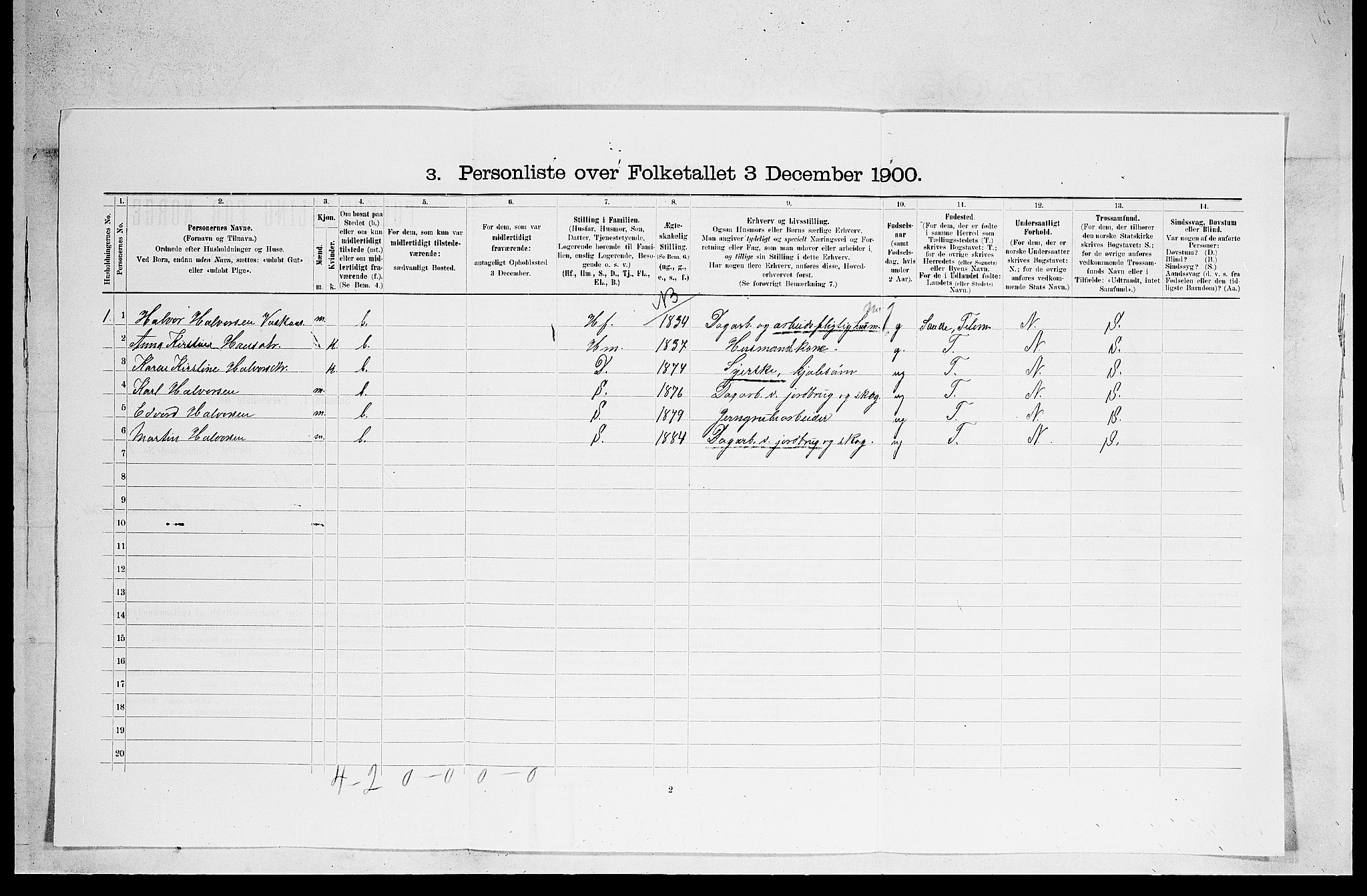 SAKO, 1900 census for Holla, 1900, p. 868