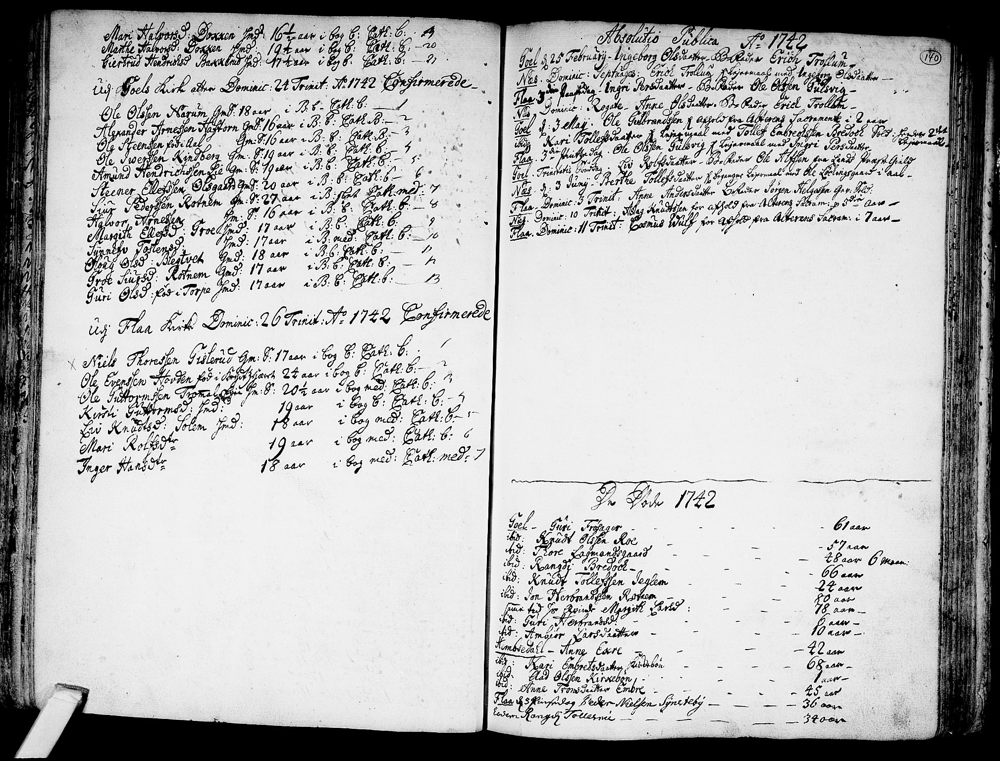 Nes kirkebøker, SAKO/A-236/F/Fa/L0002: Parish register (official) no. 2, 1707-1759, p. 140