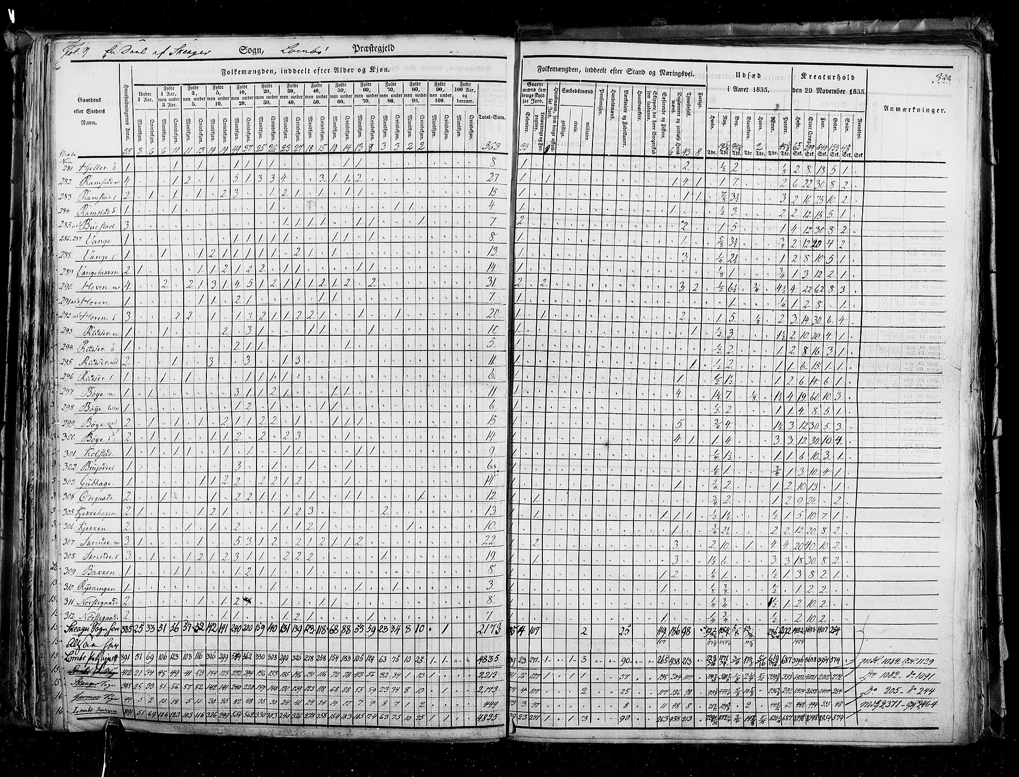 RA, Census 1835, vol. 3: Hedemarken amt og Kristians amt, 1835, p. 333