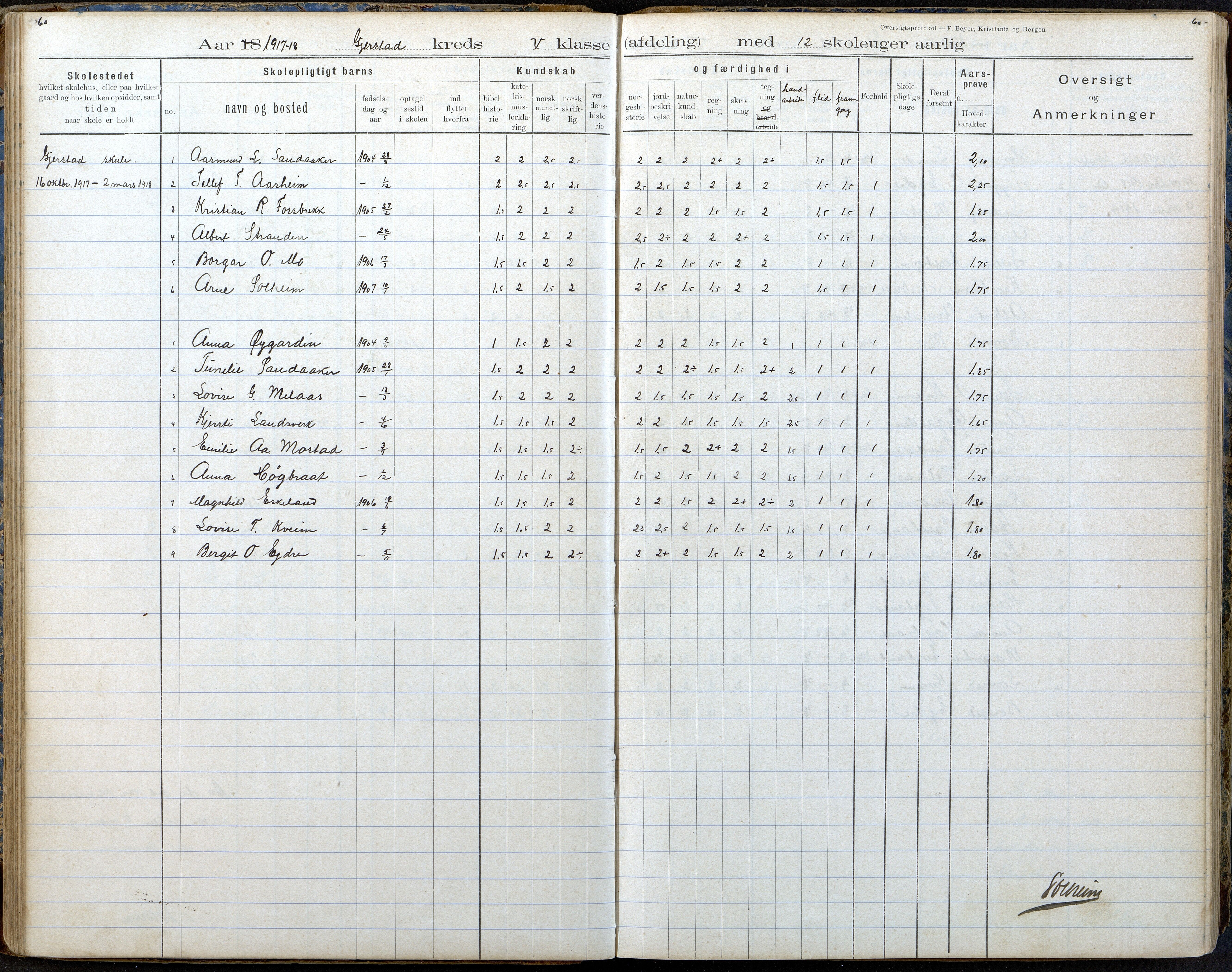 Gjerstad Kommune, Gjerstad Skole, AAKS/KA0911-550a/F02/L0008: Karakterprotokoll, 1891-1962, p. 60