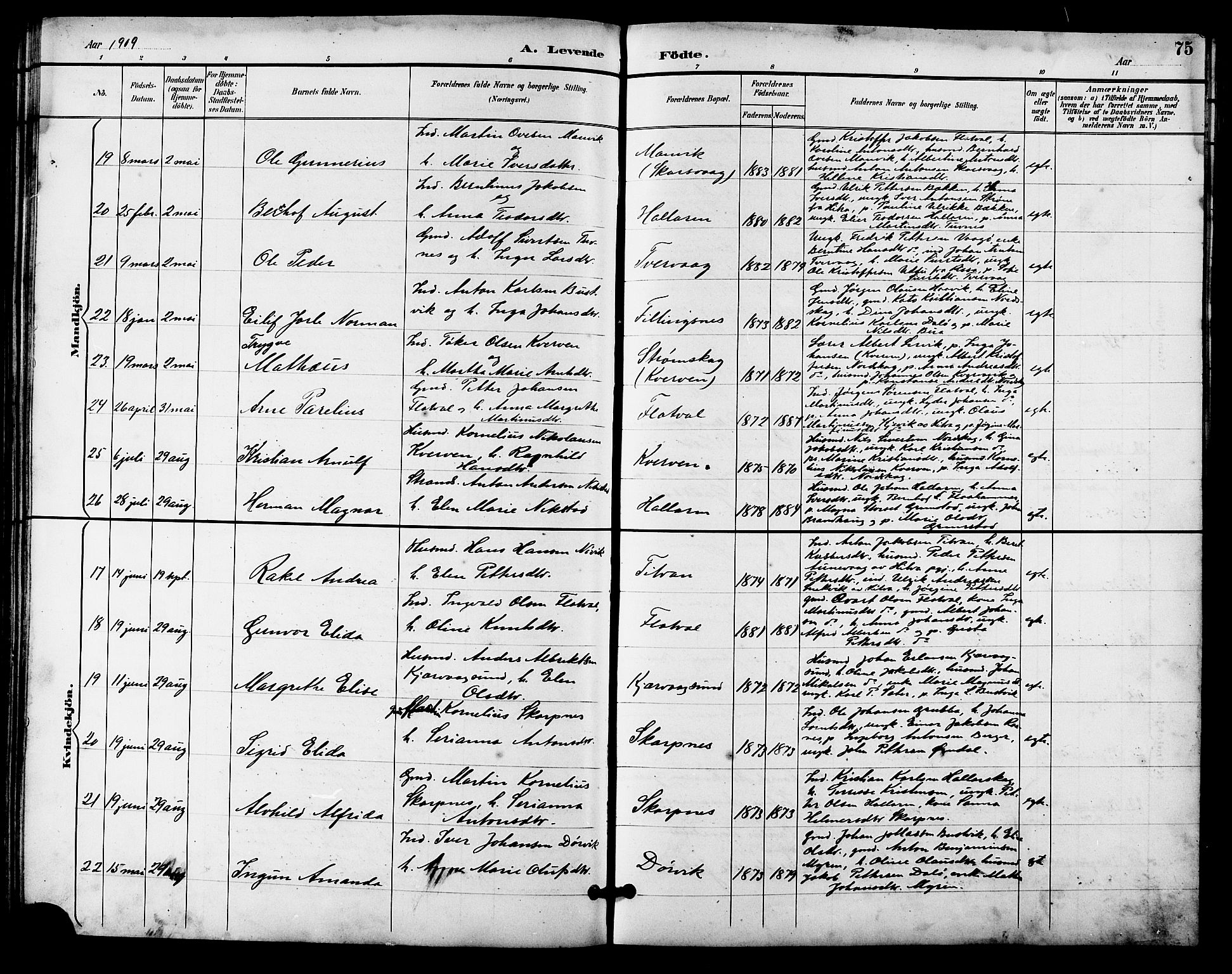 Ministerialprotokoller, klokkerbøker og fødselsregistre - Sør-Trøndelag, SAT/A-1456/641/L0598: Parish register (copy) no. 641C02, 1893-1910, p. 75