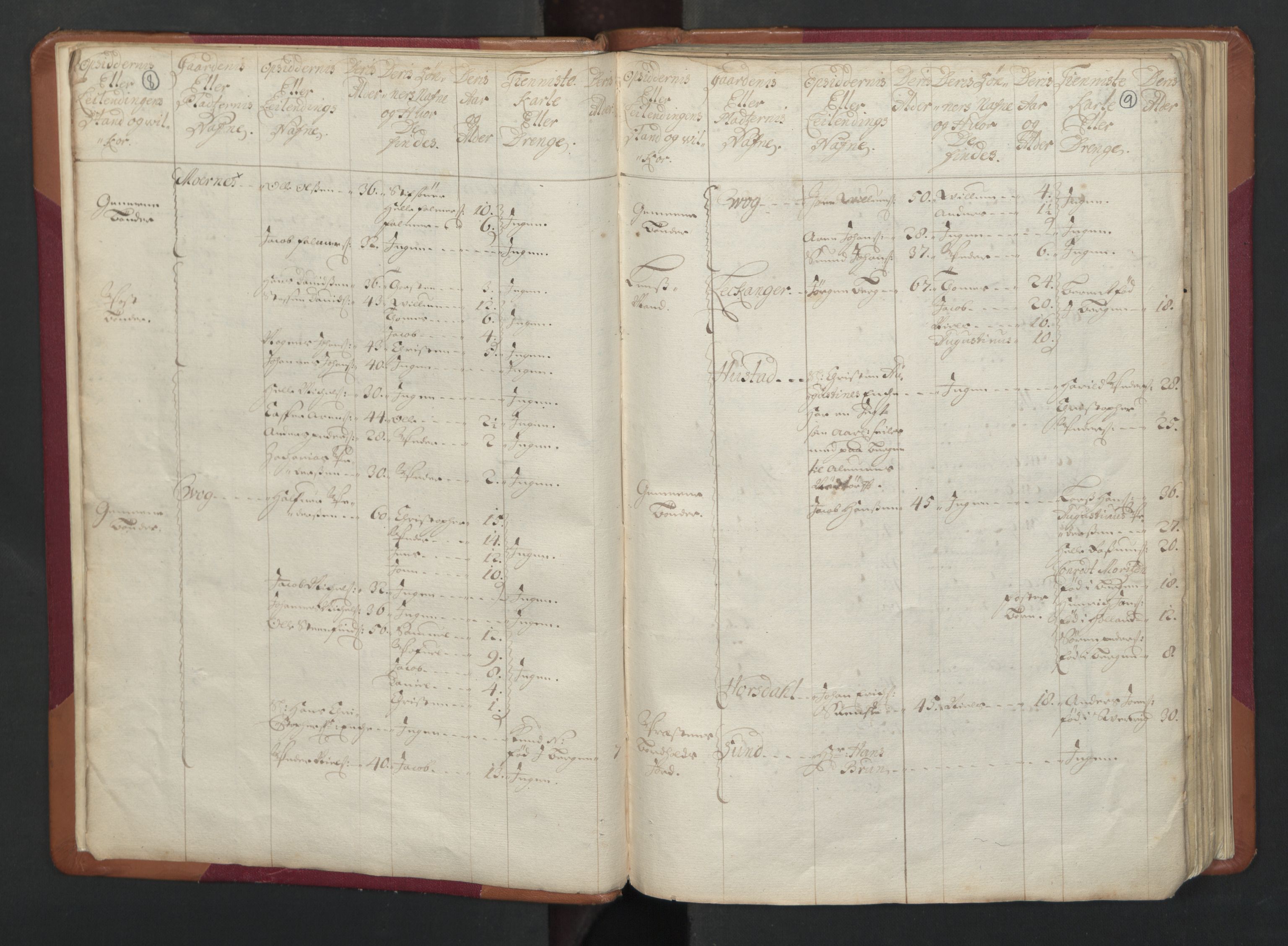 RA, Census (manntall) 1701, no. 17: Salten fogderi, 1701, p. 8-9