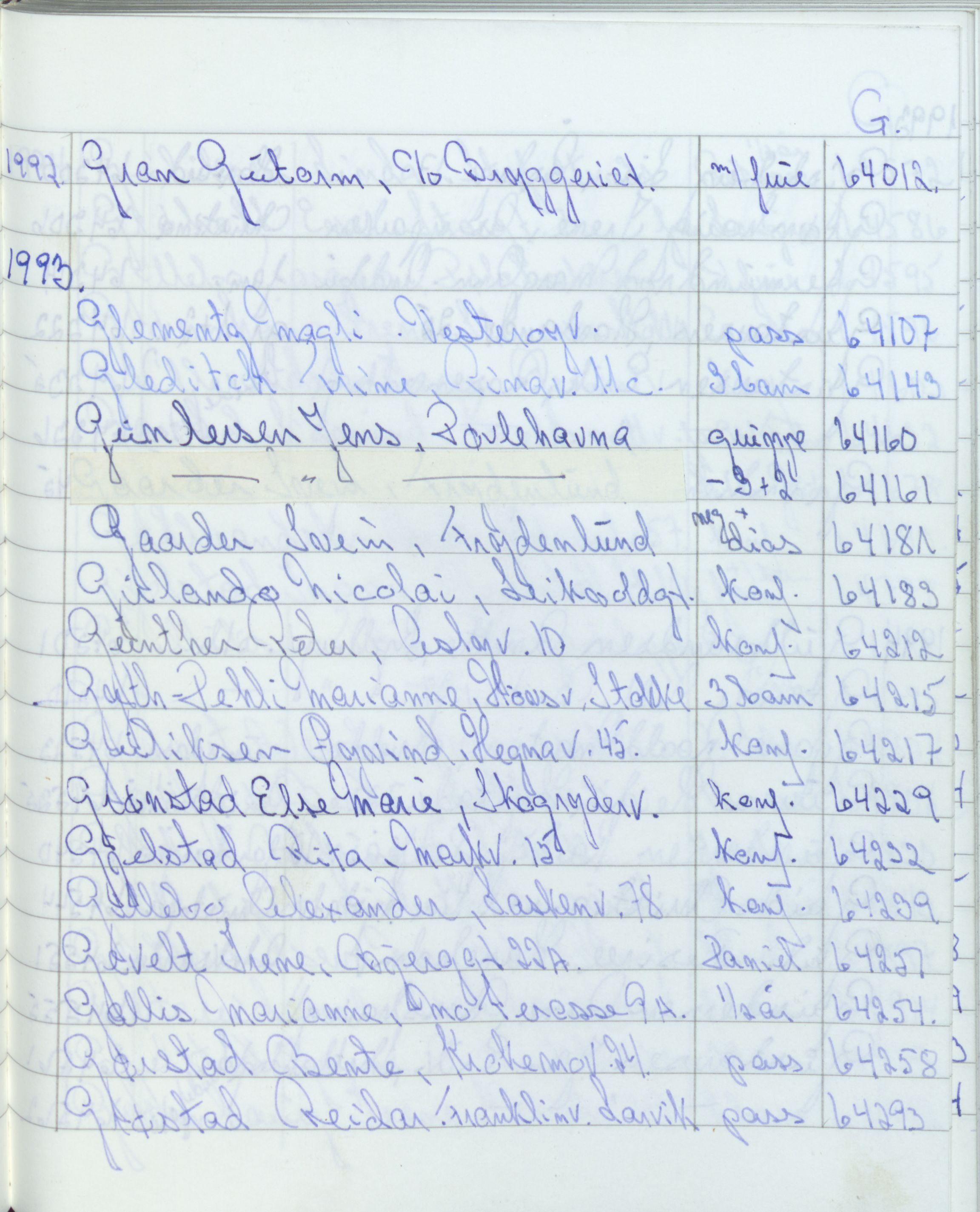 Pa 1494 - Jørgensen, Antonius. Fotograf, VEMU/A-2760/F/Fa, 1927-2004, p. 3456