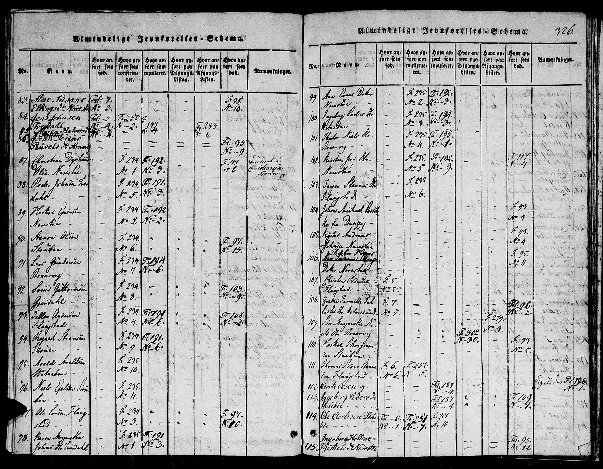 Dypvåg sokneprestkontor, AV/SAK-1111-0007/F/Fb/Fbb/L0001: Parish register (copy) no. B 1, 1816-1850, p. 326