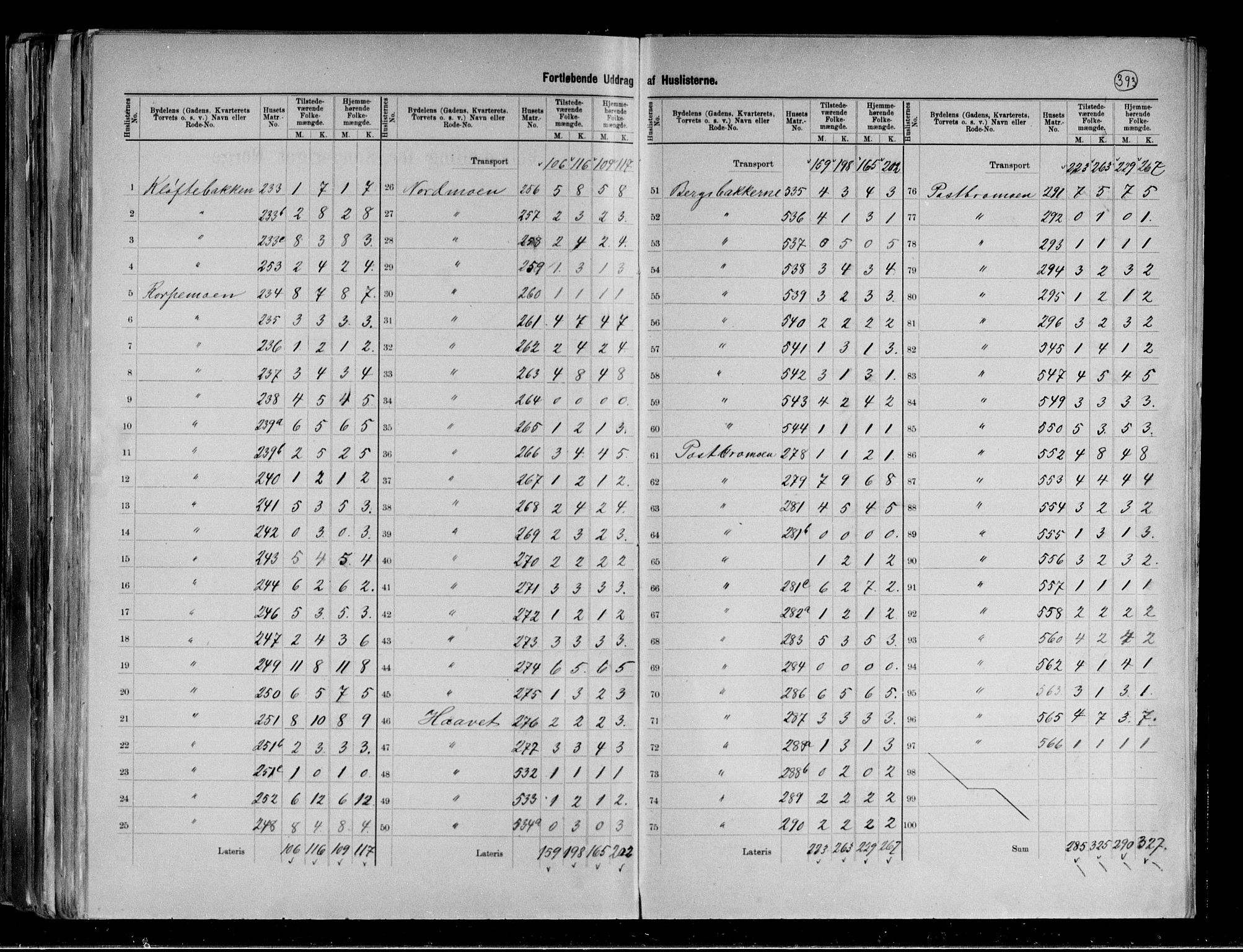 RA, 1891 census for 0604 Kongsberg, 1891, p. 11