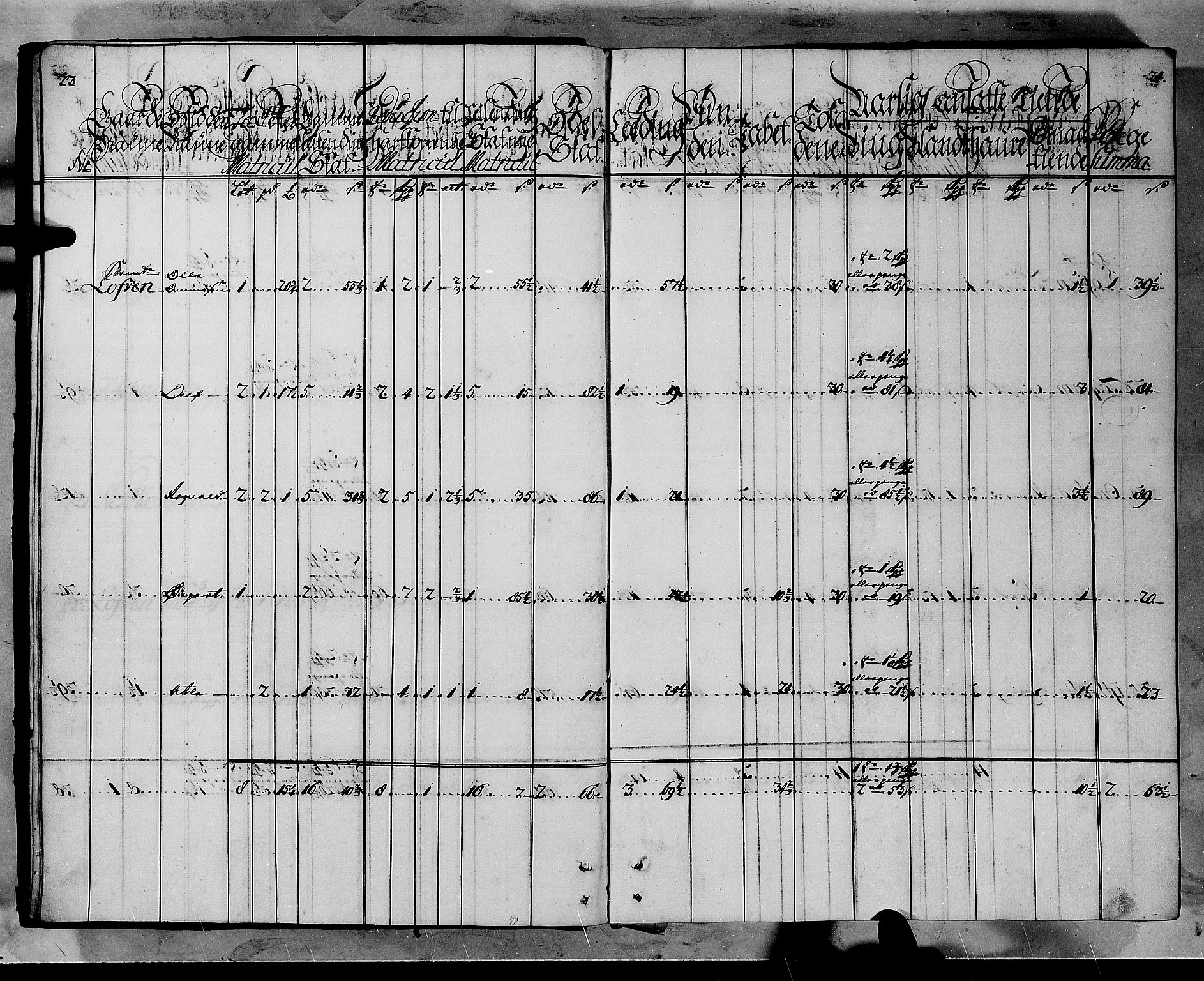 Rentekammeret inntil 1814, Realistisk ordnet avdeling, RA/EA-4070/N/Nb/Nbf/L0145: Ytre Sogn matrikkelprotokoll, 1723, p. 14