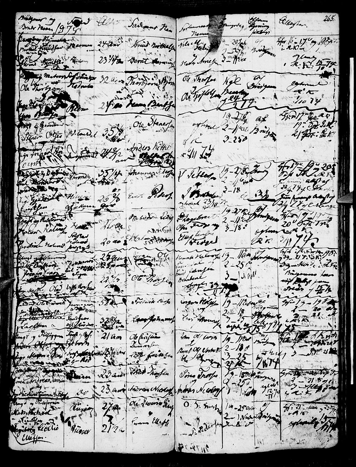 Risør sokneprestkontor, SAK/1111-0035/F/Fb/L0003: Parish register (copy) no. B 3 /1, 1812-1874, p. 265