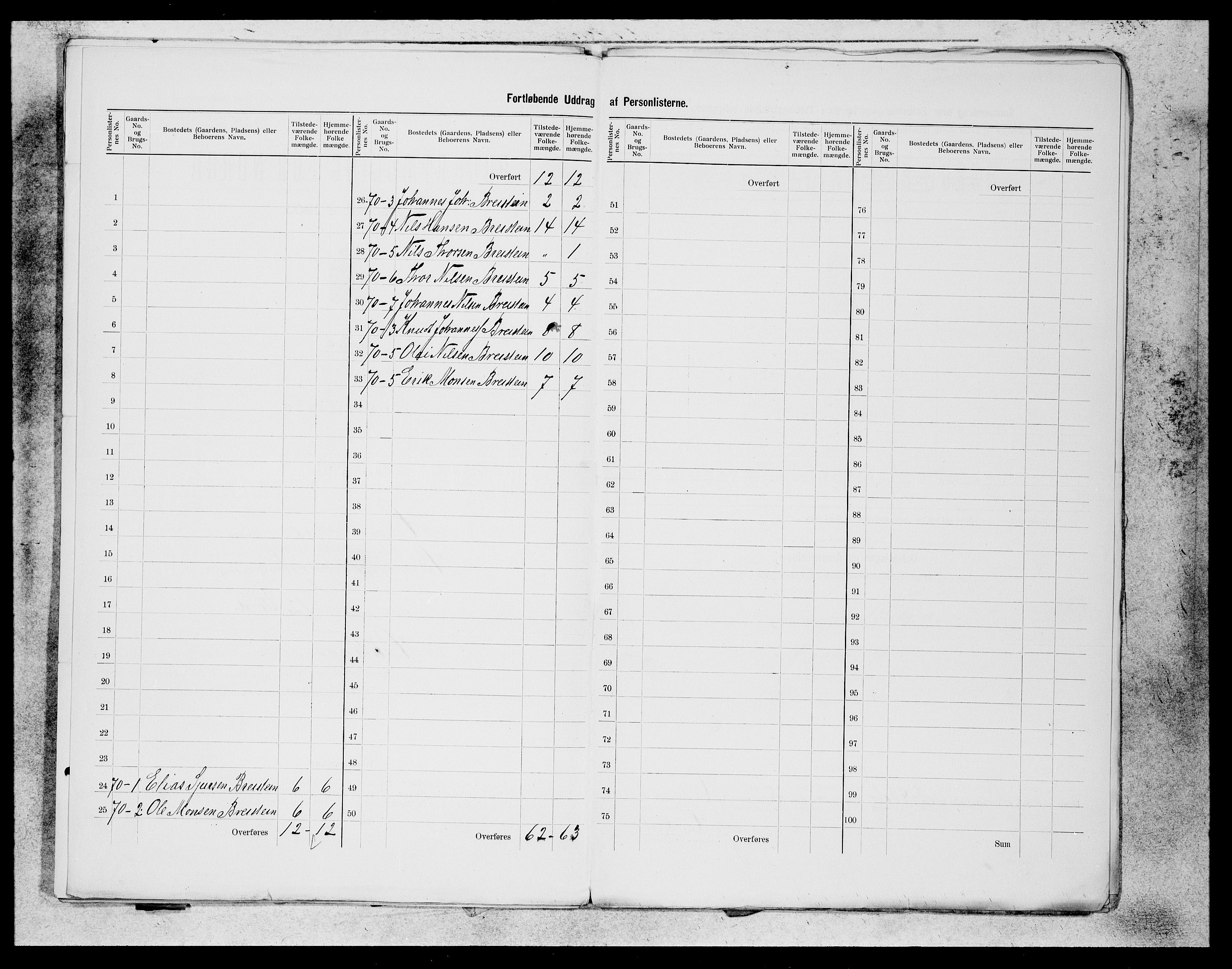 SAB, 1900 census for Hamre, 1900, p. 24