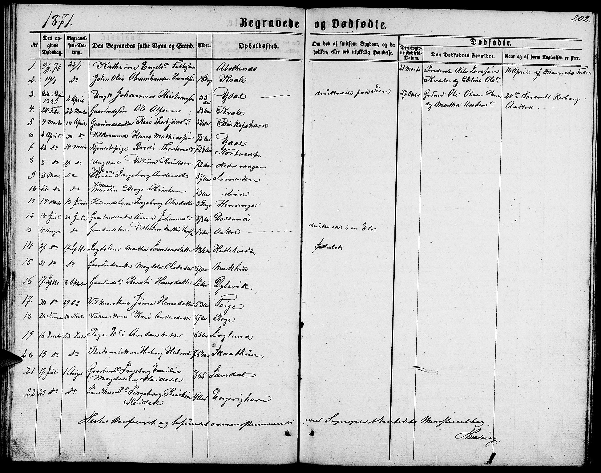 Fusa sokneprestembete, AV/SAB-A-75401/H/Hab: Parish register (copy) no. C 1, 1861-1885, p. 202