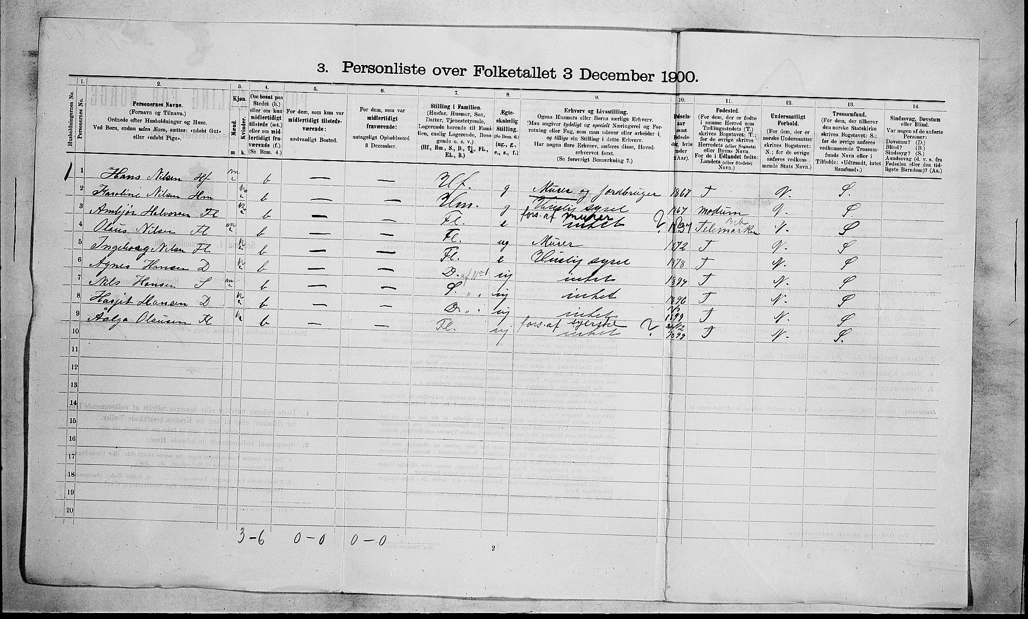 RA, 1900 census for Skoger, 1900, p. 1154