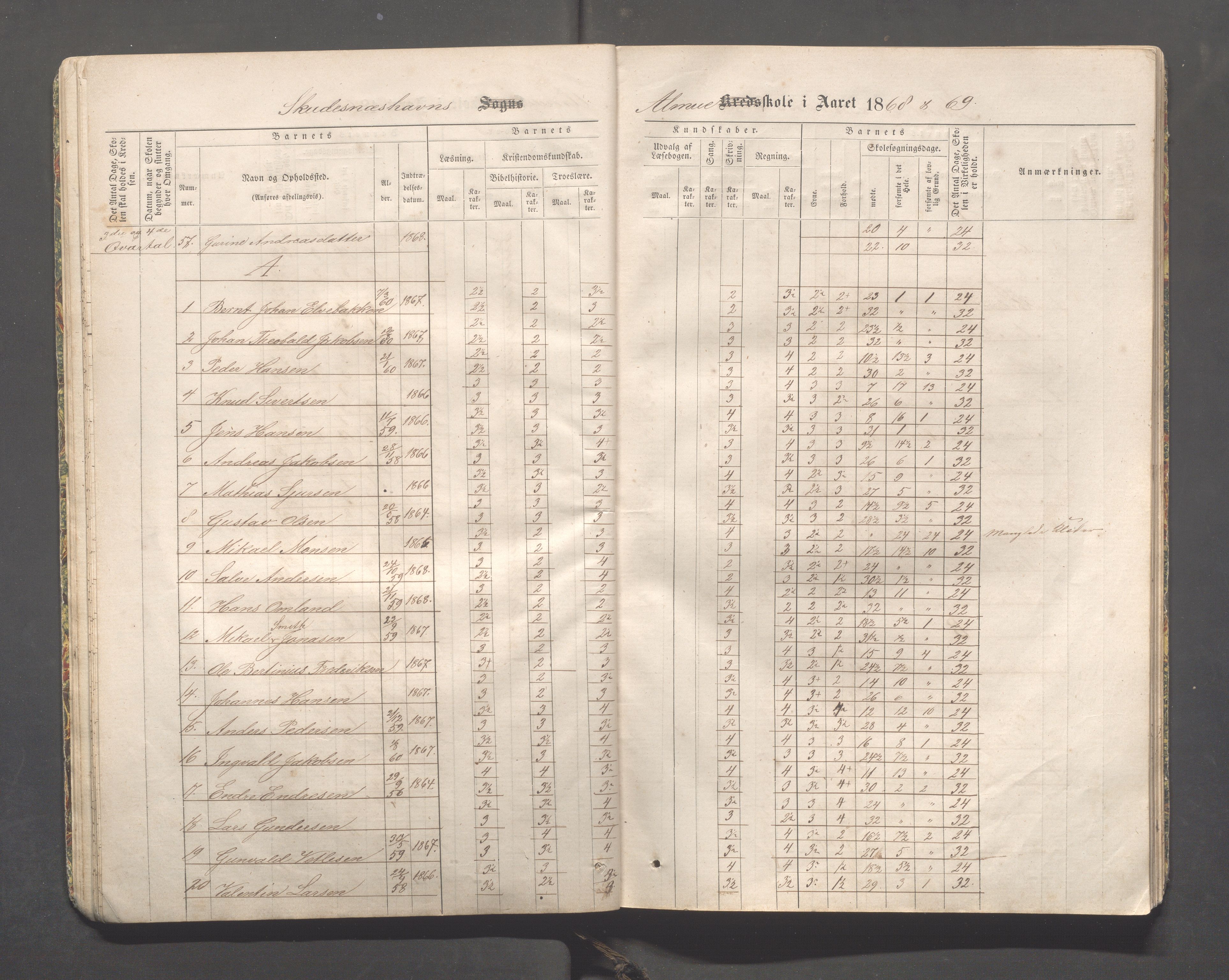 Skudeneshavn kommune - Skudeneshavn skole, IKAR/A-373/F/L0001: Karakterprotokoll, 1866-1871, p. 28