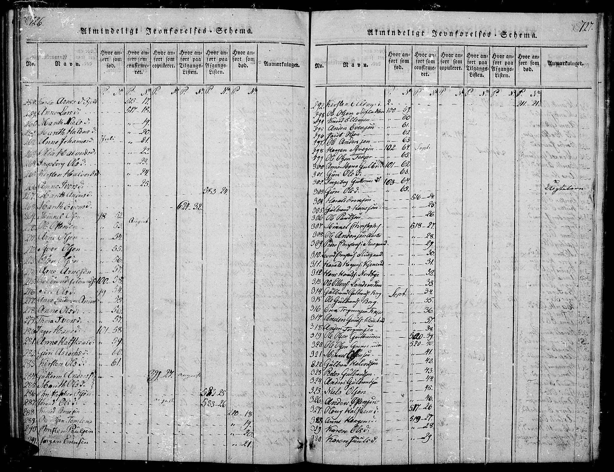 Sør-Aurdal prestekontor, SAH/PREST-128/H/Ha/Hab/L0001: Parish register (copy) no. 1, 1815-1826, p. 726-727