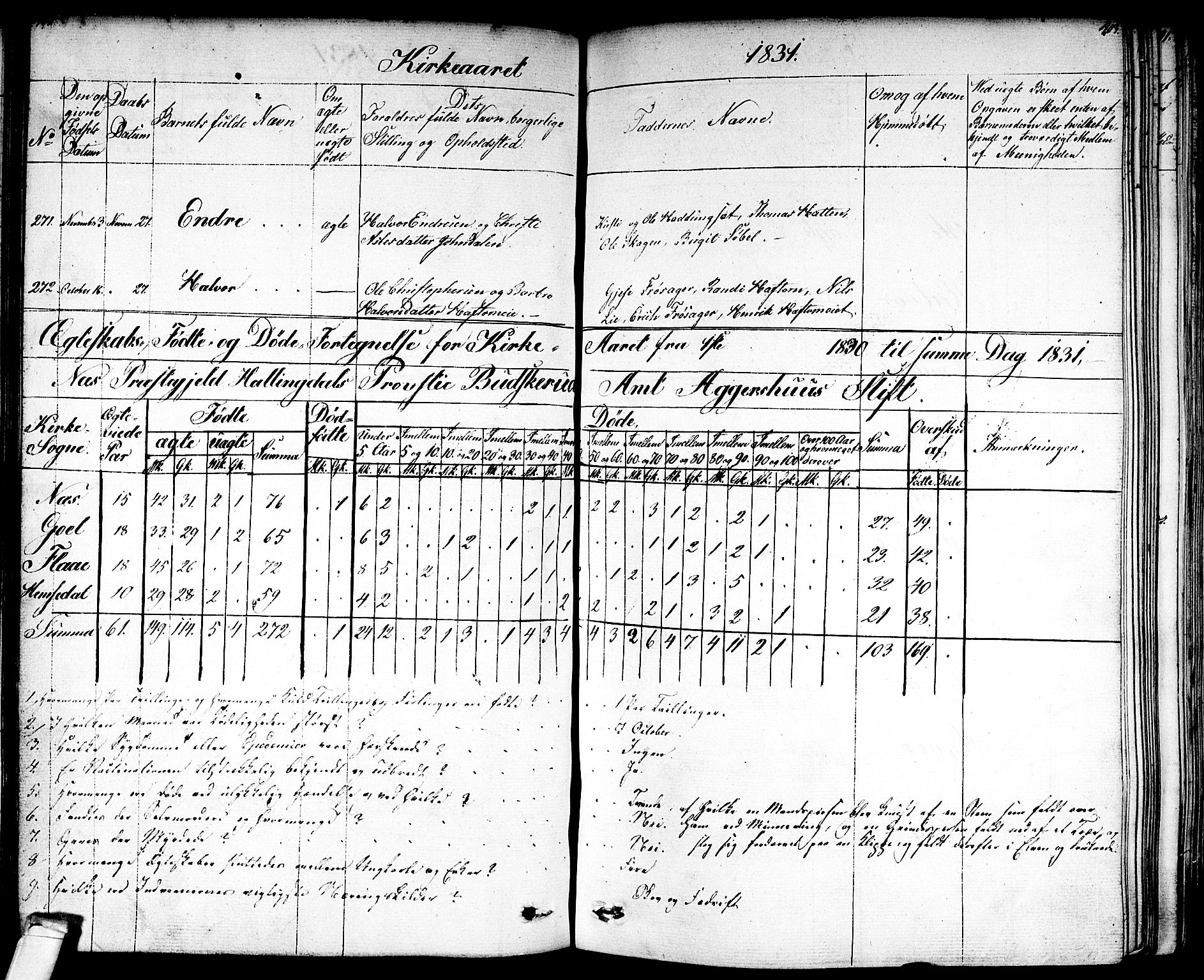 Nes kirkebøker, SAKO/A-236/F/Fa/L0008: Parish register (official) no. 8, 1824-1834, p. 402-403