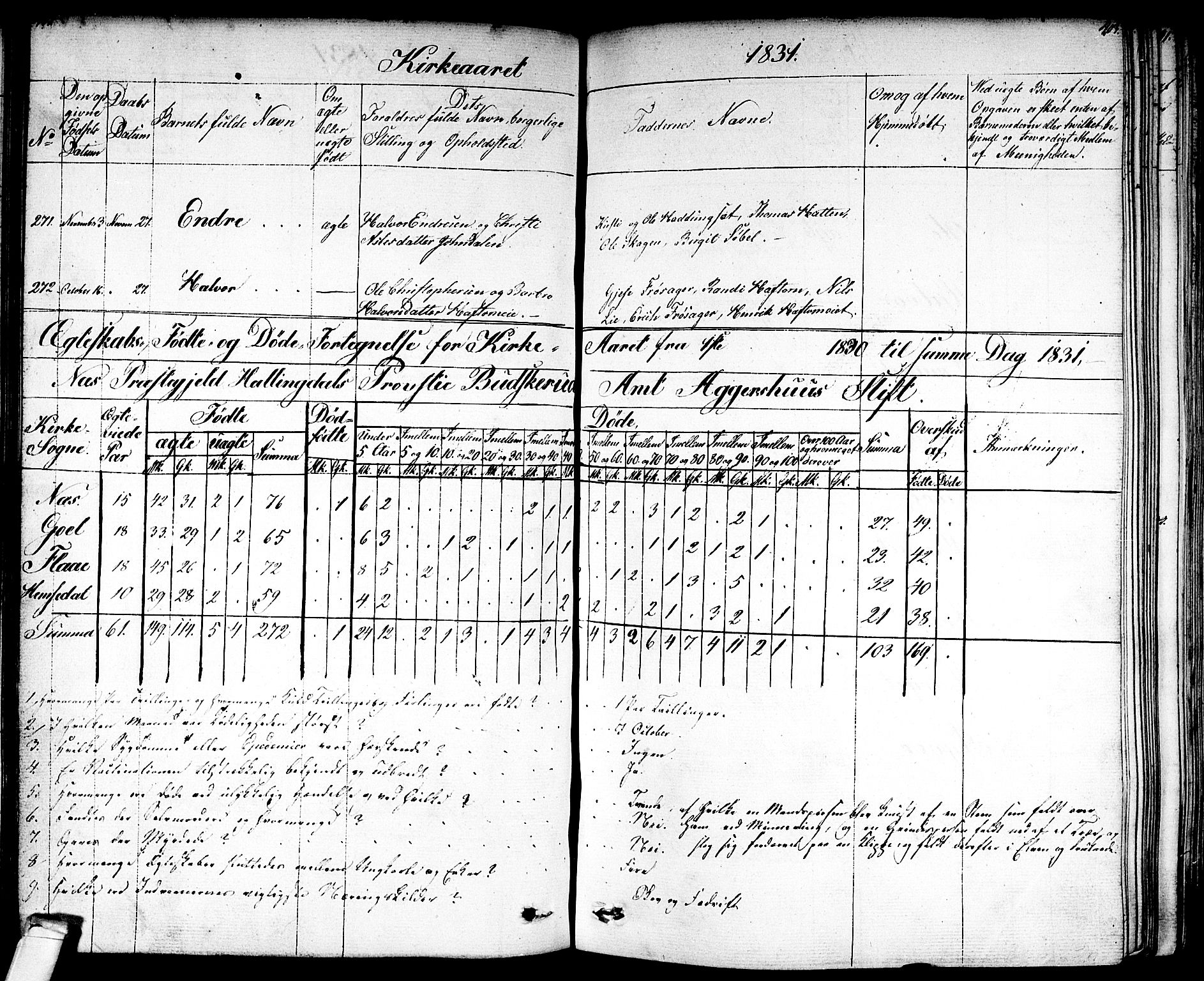 Nes kirkebøker, AV/SAKO-A-236/F/Fa/L0008: Parish register (official) no. 8, 1824-1834, p. 402-403