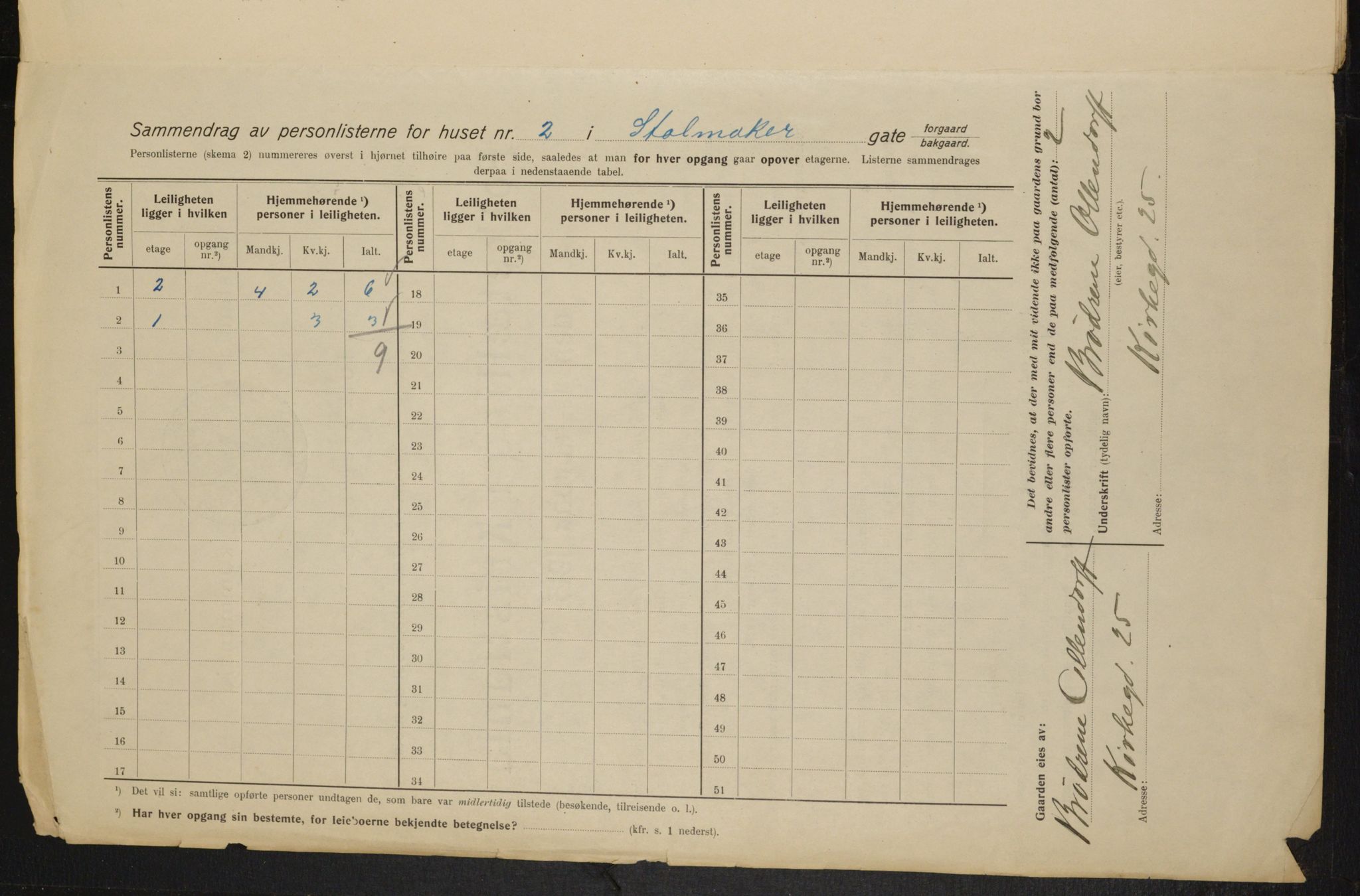 OBA, Municipal Census 1915 for Kristiania, 1915, p. 102700
