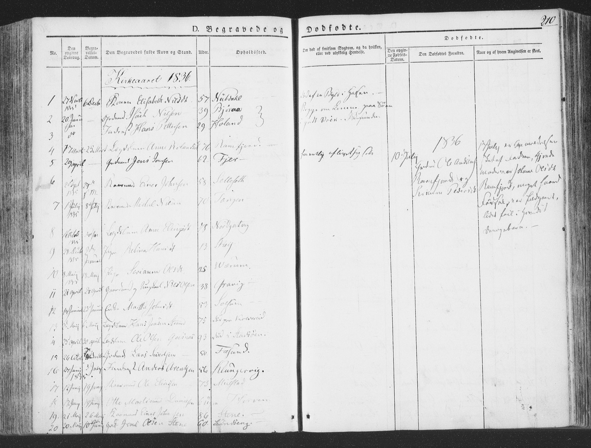 Ministerialprotokoller, klokkerbøker og fødselsregistre - Nord-Trøndelag, SAT/A-1458/780/L0639: Parish register (official) no. 780A04, 1830-1844, p. 210