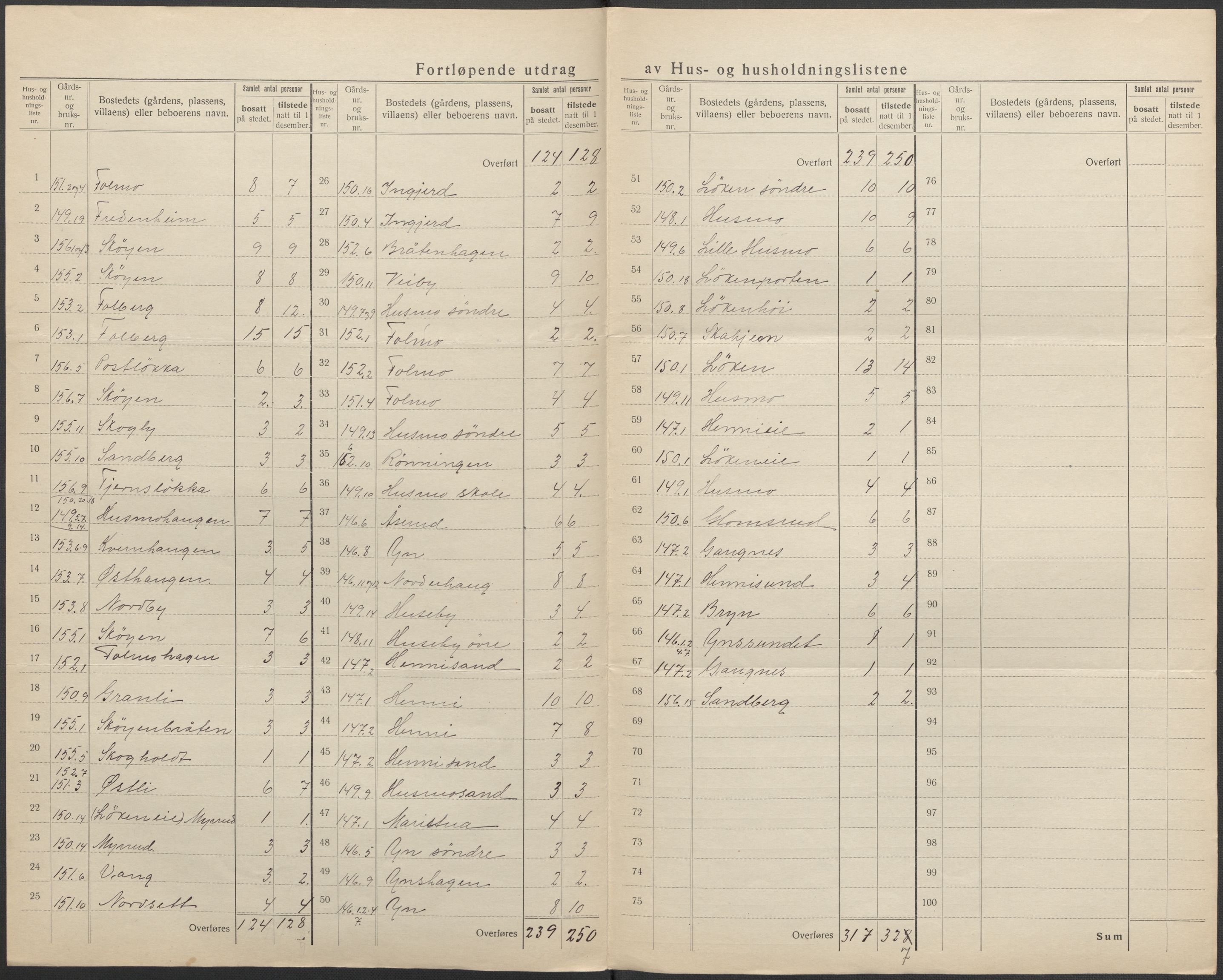 SAO, 1920 census for Nes, 1920, p. 12