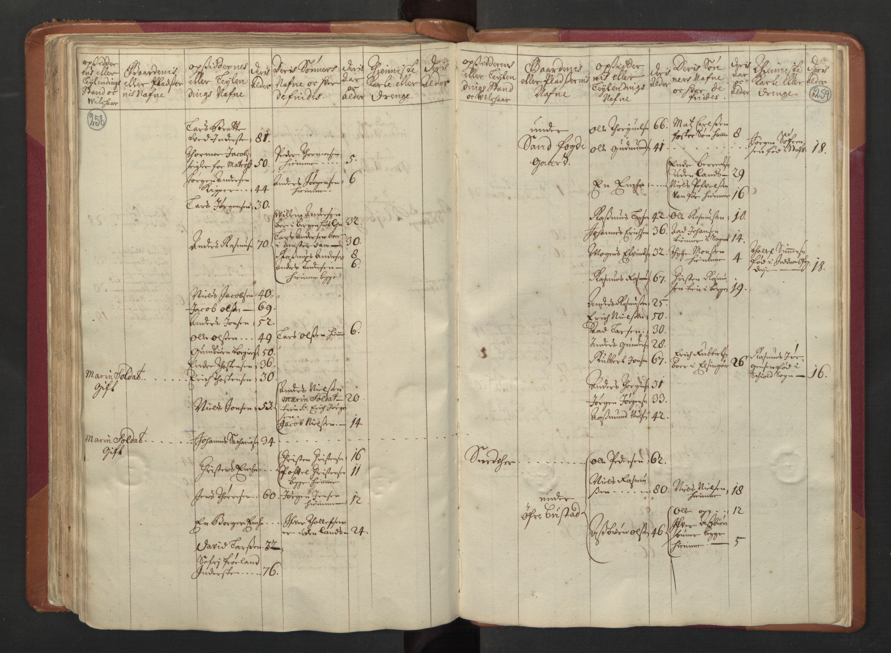 RA, Census (manntall) 1701, no. 5: Ryfylke fogderi, 1701, p. 258-259