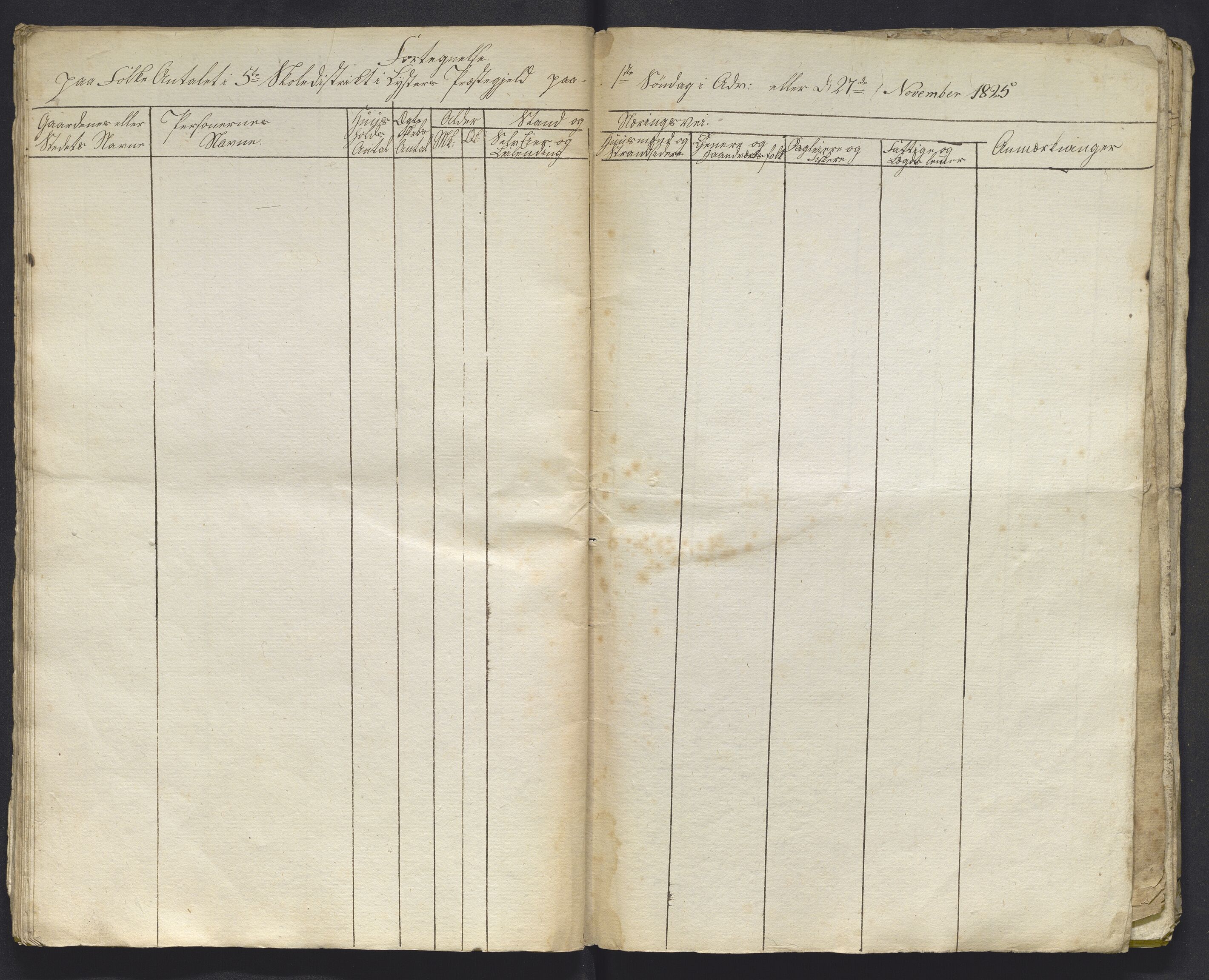 , 1825 Census for Luster parish, 1825, p. 121