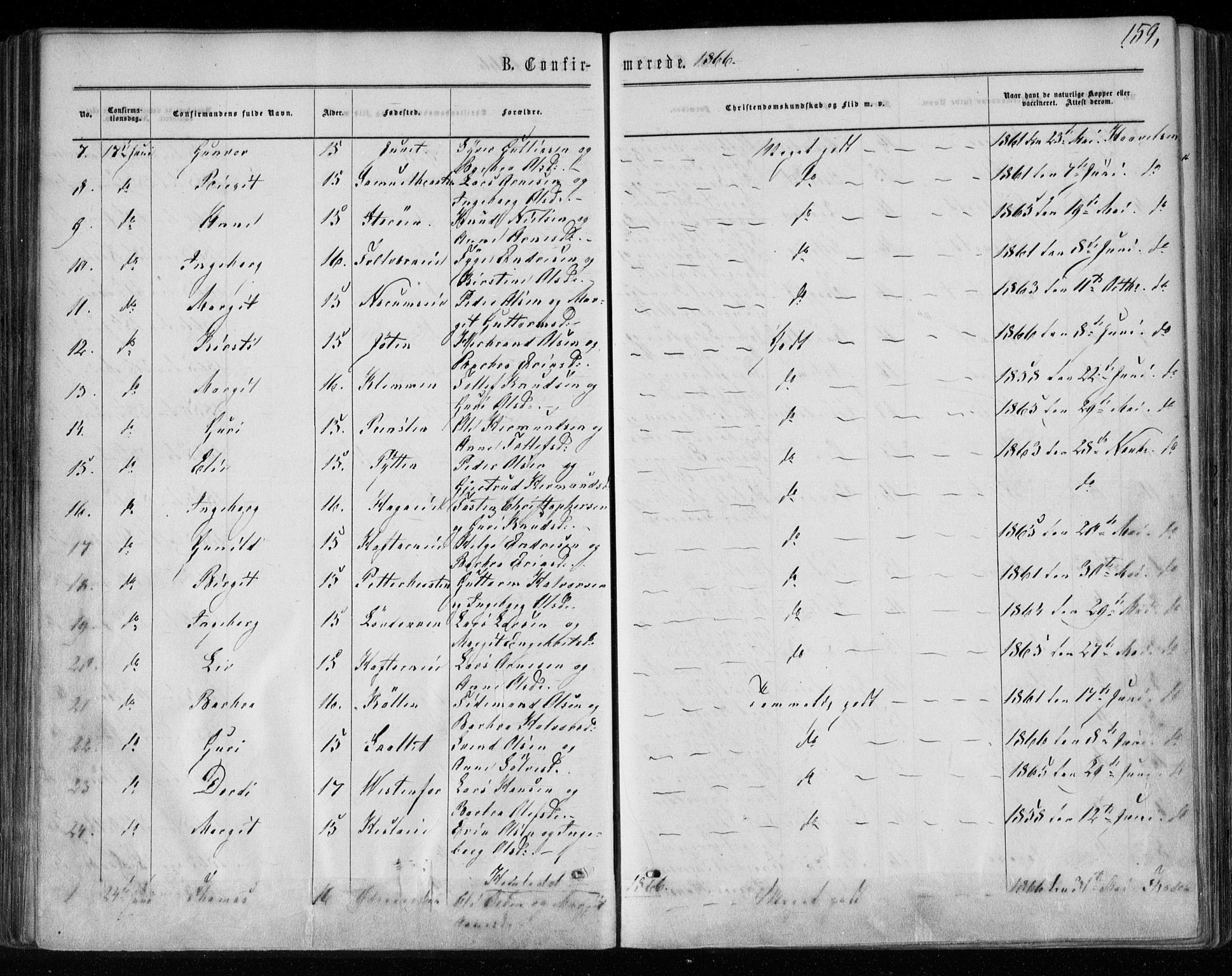 Gol kirkebøker, AV/SAKO-A-226/F/Fa/L0003: Parish register (official) no. I 3, 1863-1875, p. 159