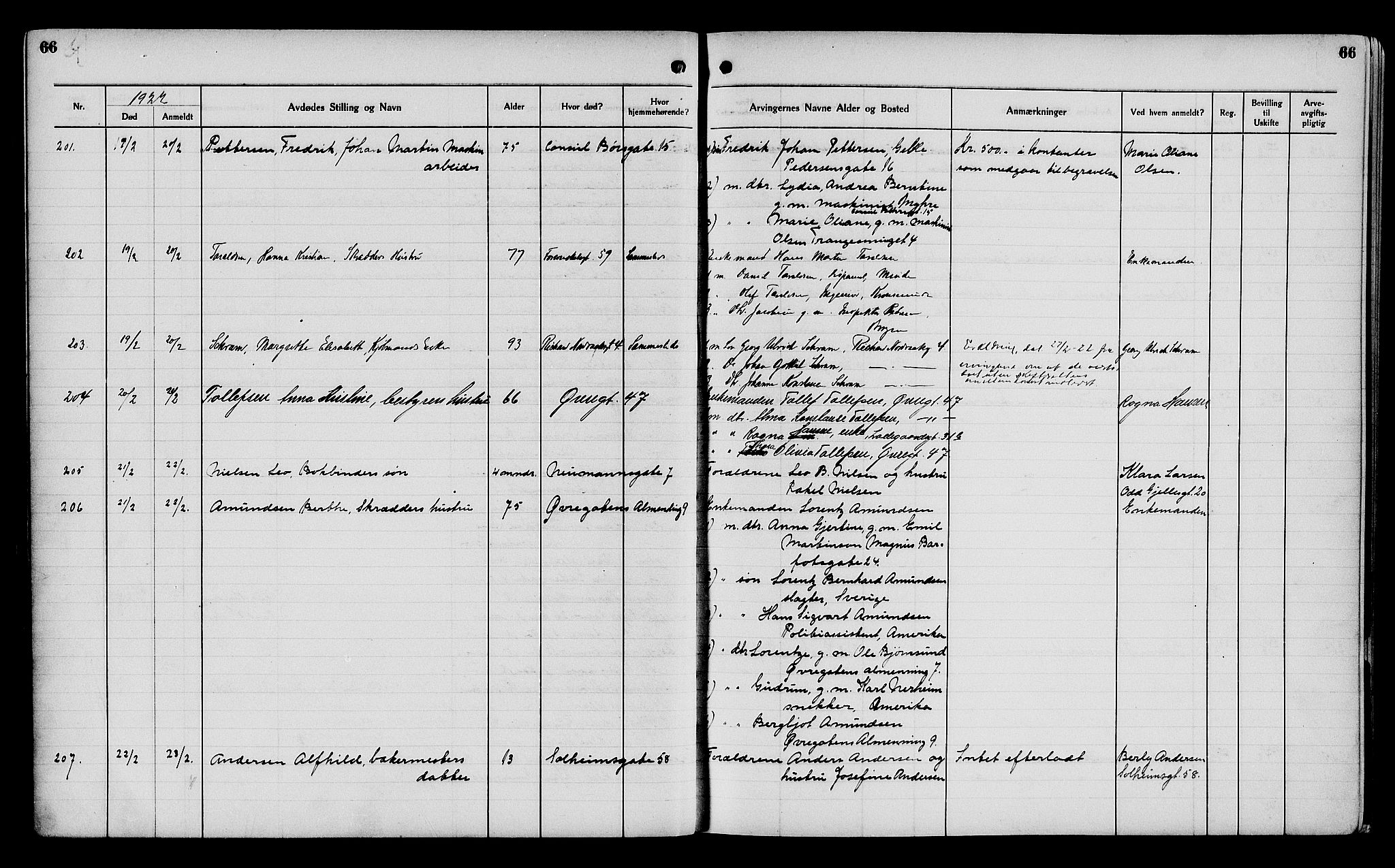 Byfogd og Byskriver i Bergen, AV/SAB-A-3401/06/06Na/L0014: Dødsfallsjournaler, 1921-1924, p. 66