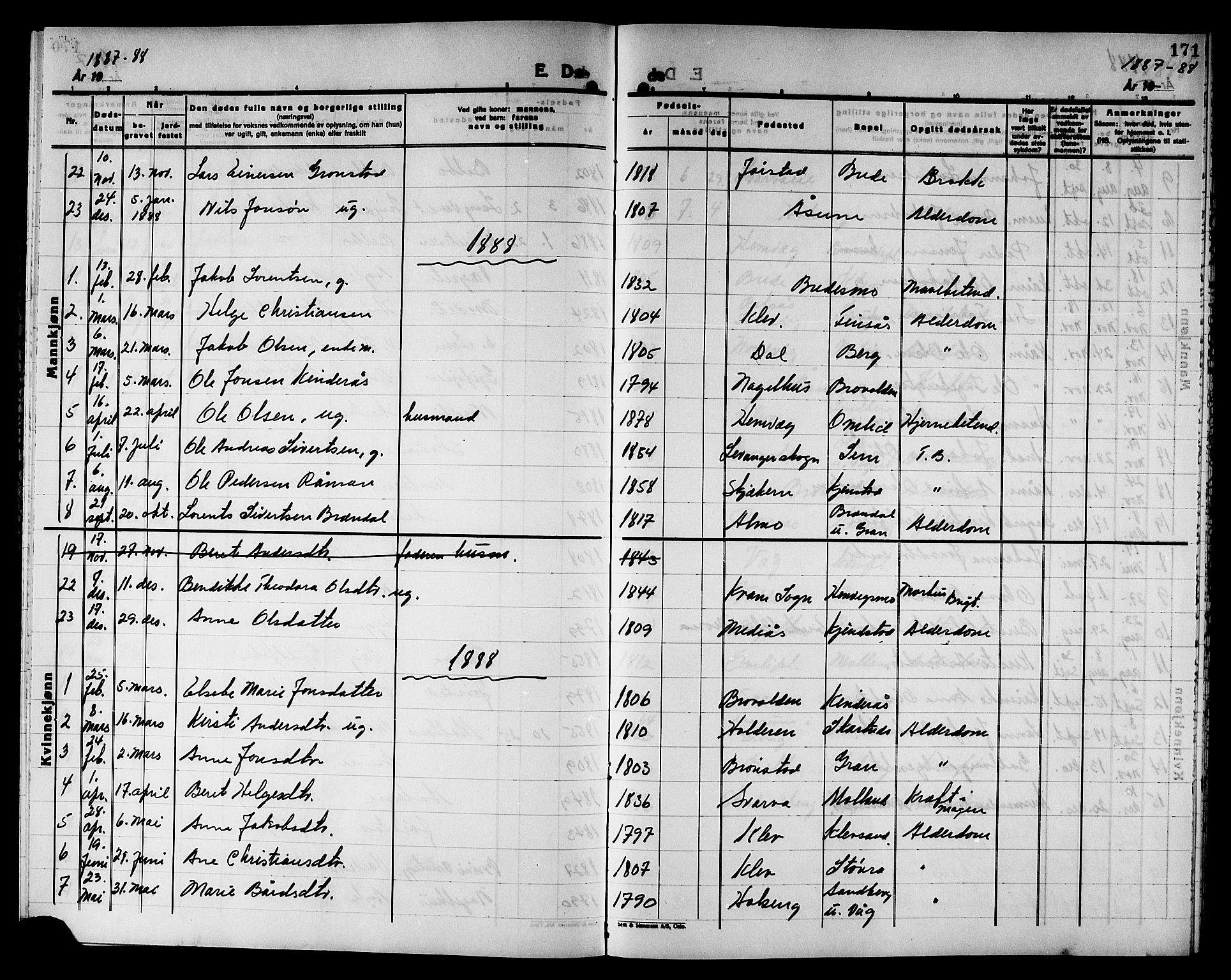 Ministerialprotokoller, klokkerbøker og fødselsregistre - Nord-Trøndelag, SAT/A-1458/749/L0487: Parish register (official) no. 749D03, 1887-1902, p. 171