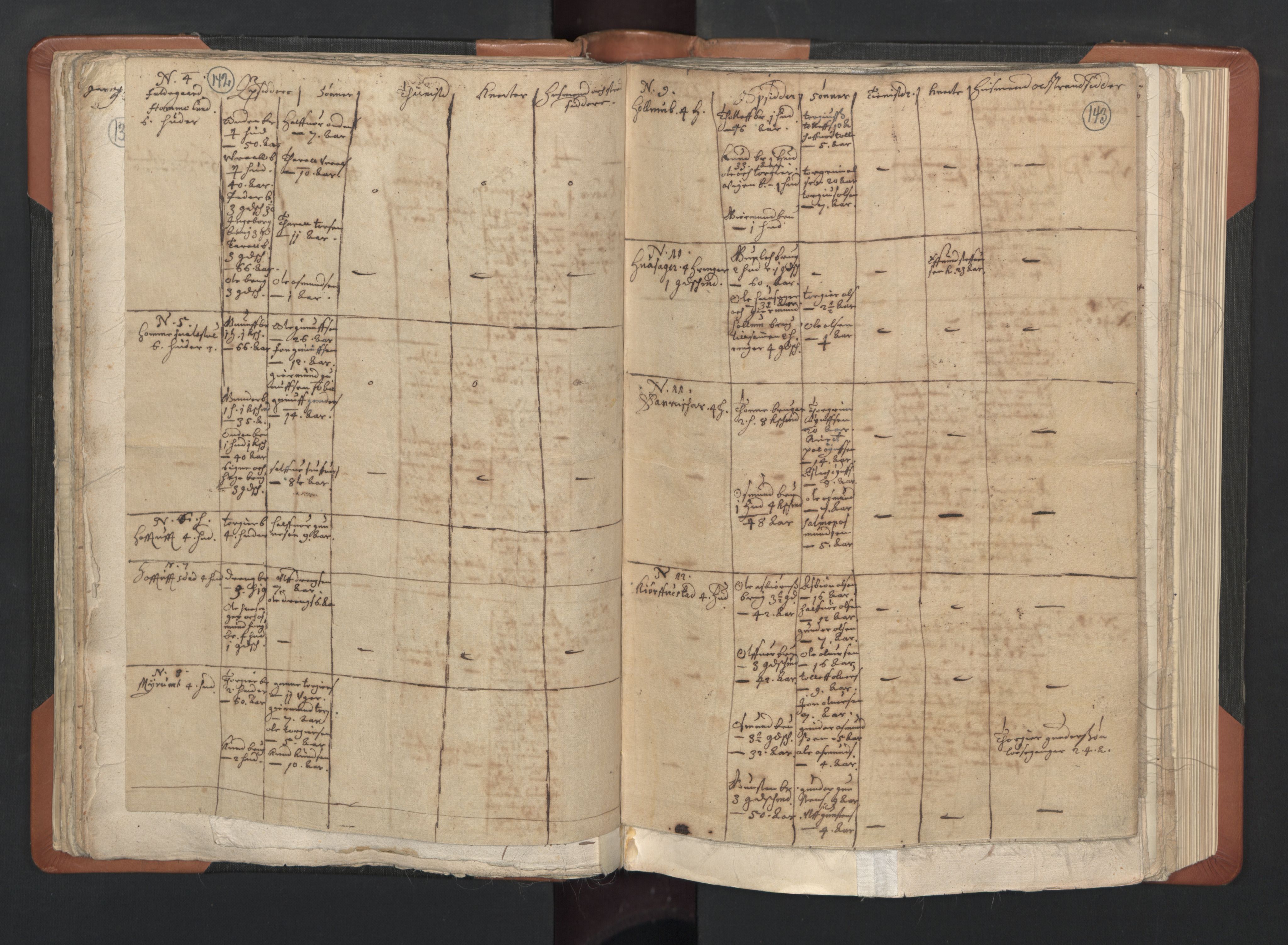 RA, Vicar's Census 1664-1666, no. 14: Råbyggelag deanery, 1664-1666, p. 142-143