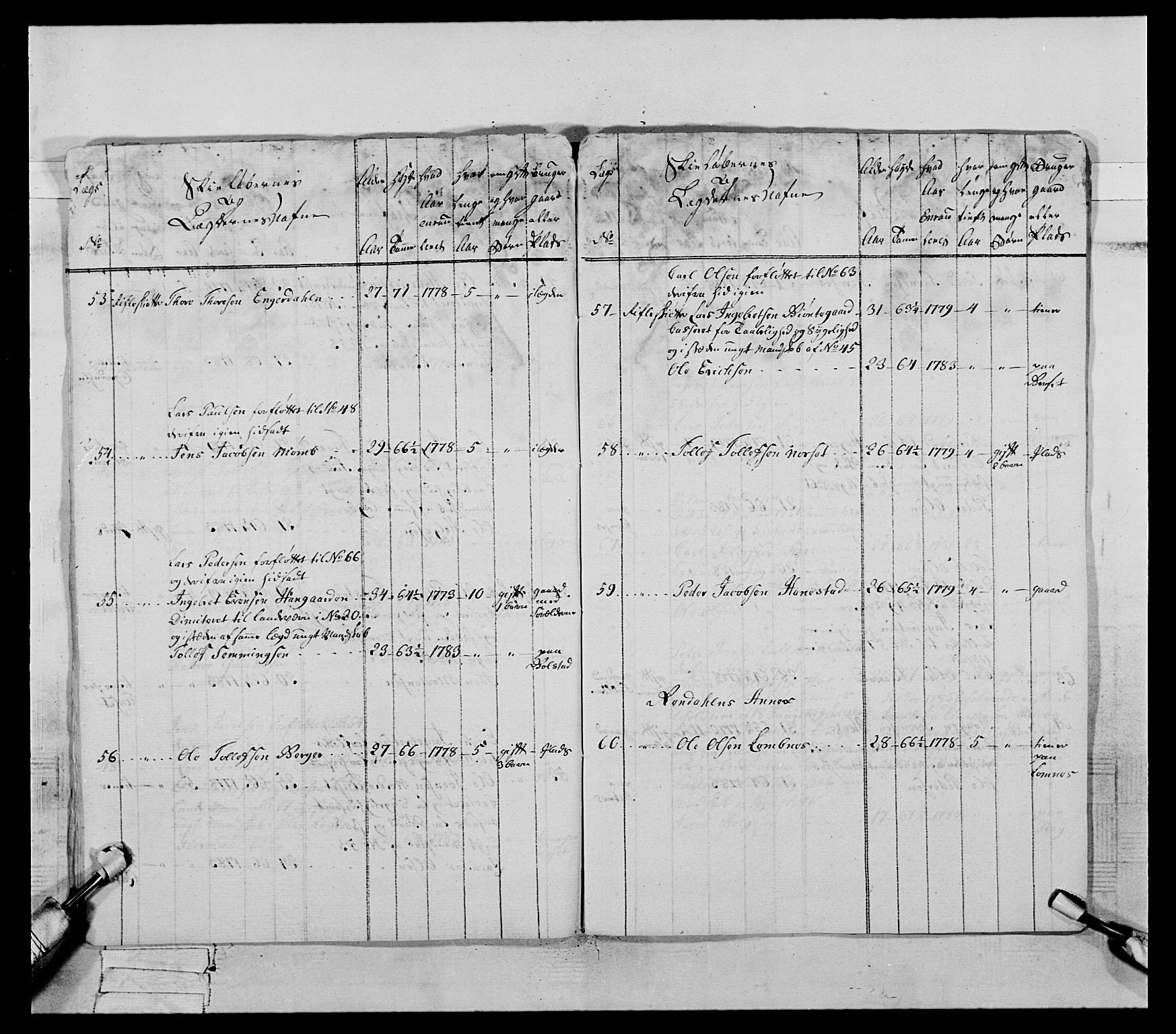 Generalitets- og kommissariatskollegiet, Det kongelige norske kommissariatskollegium, AV/RA-EA-5420/E/Eh/L0060: 1. Opplandske nasjonale infanteriregiment, 1786-1788, p. 299