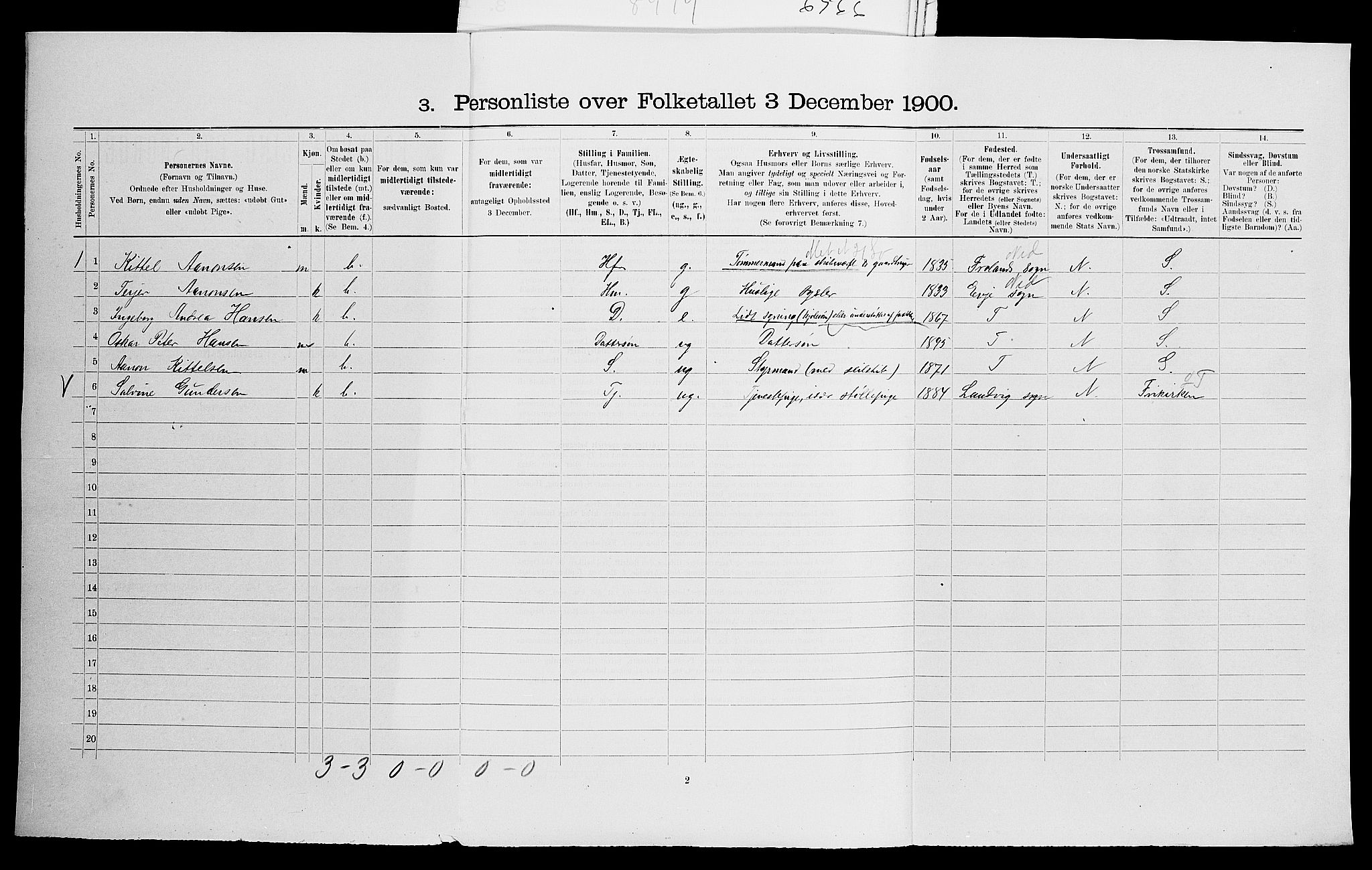 SAK, 1900 census for Fjære, 1900, p. 59