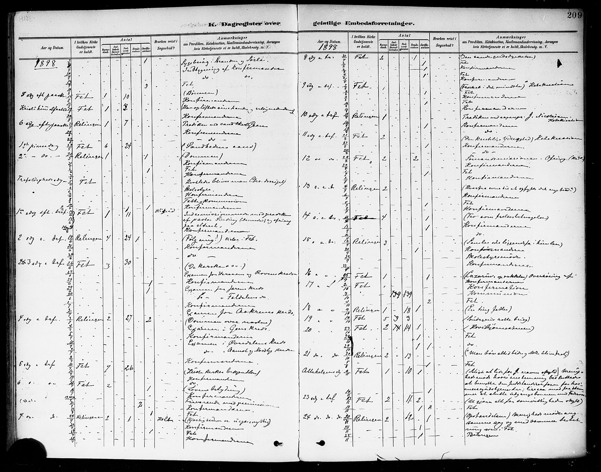 Fet prestekontor Kirkebøker, AV/SAO-A-10370a/F/Fa/L0015: Parish register (official) no. I 15, 1892-1904, p. 209