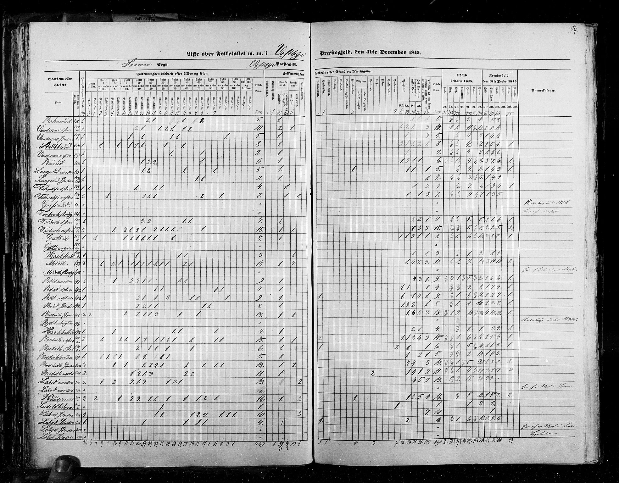 RA, Census 1845, vol. 2: Smålenenes amt og Akershus amt, 1845, p. 94