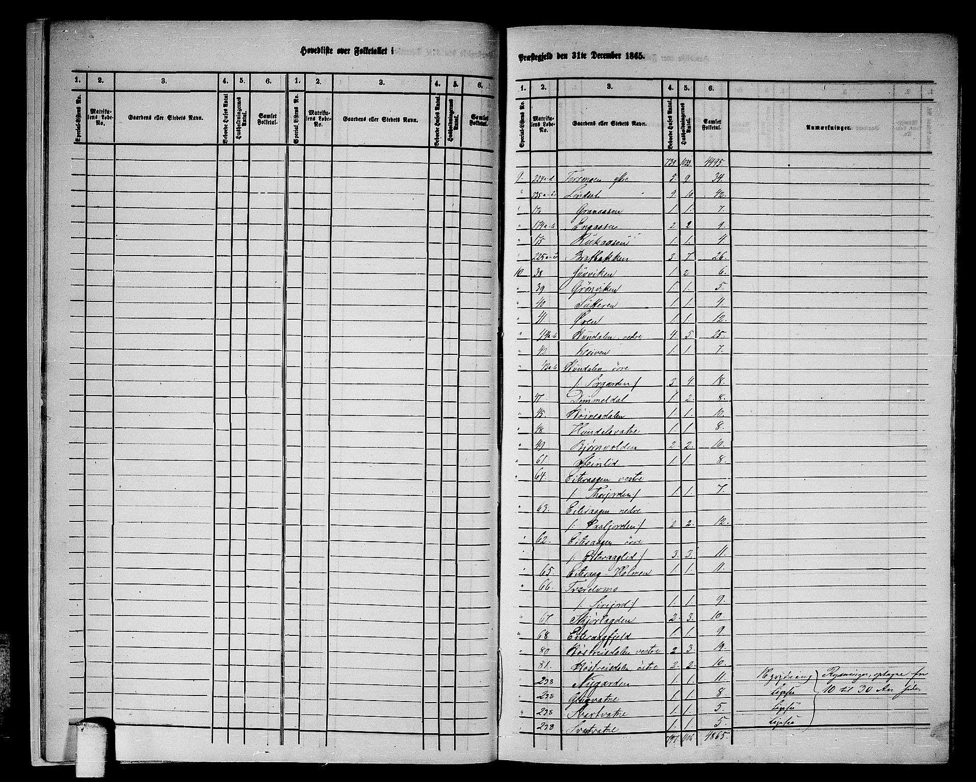 RA, 1865 census for Vefsn, 1865, p. 11
