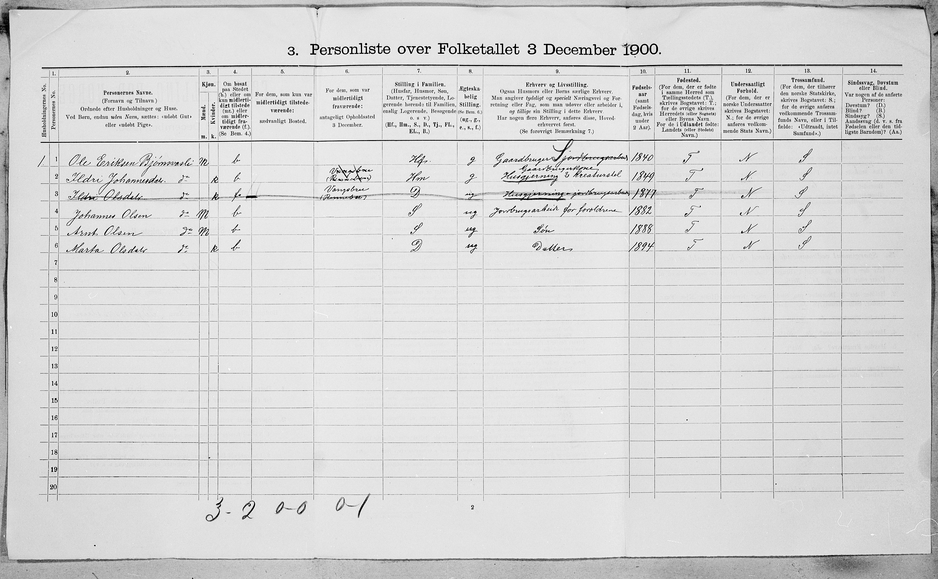 SAT, 1900 census for Oppdal, 1900, p. 39
