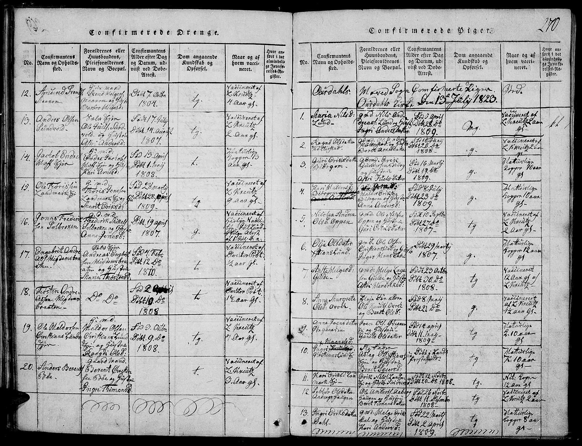 Nord-Aurdal prestekontor, SAH/PREST-132/H/Ha/Haa/L0002: Parish register (official) no. 2, 1816-1828, p. 270