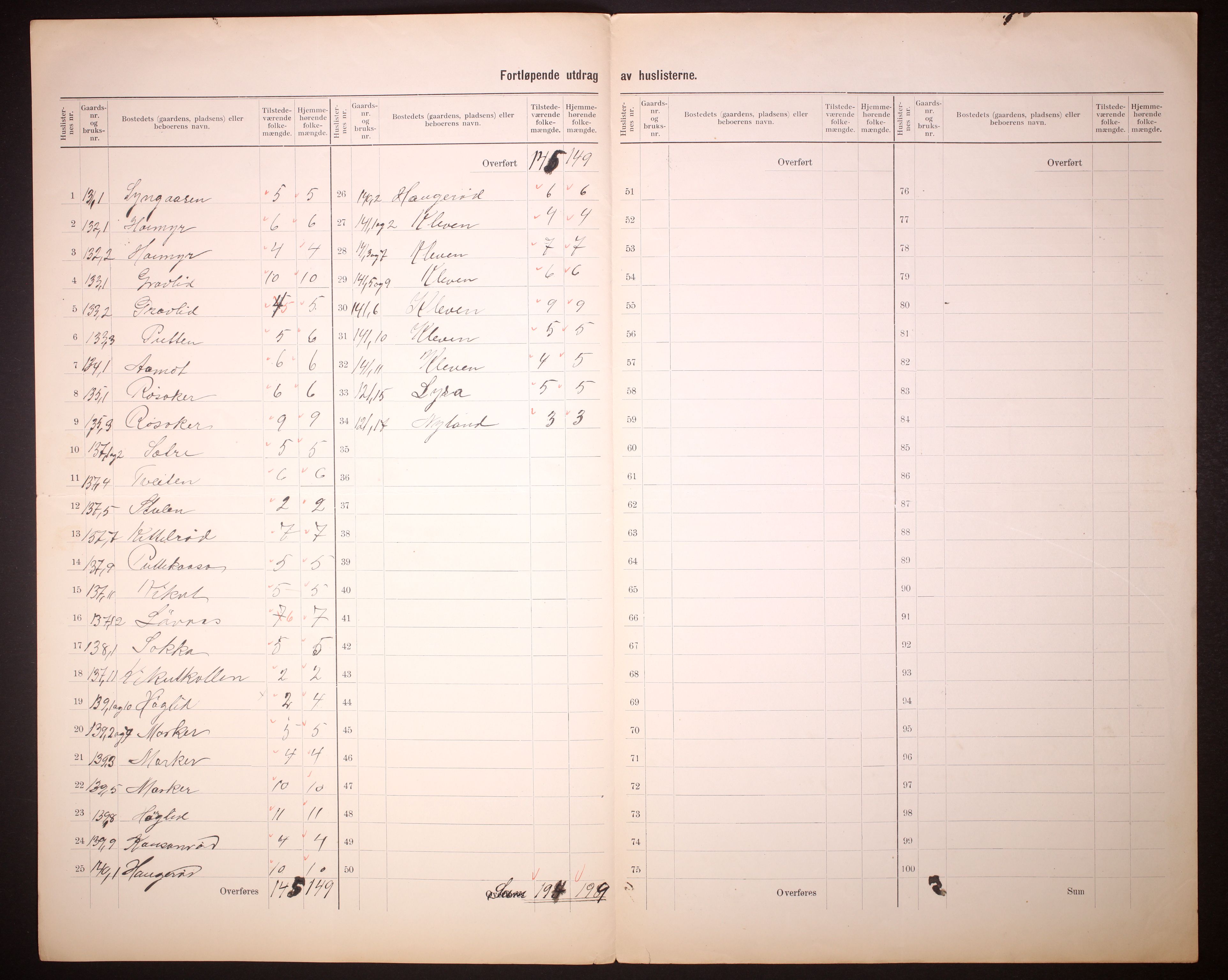 RA, 1910 census for Gjerpen, 1910, p. 57