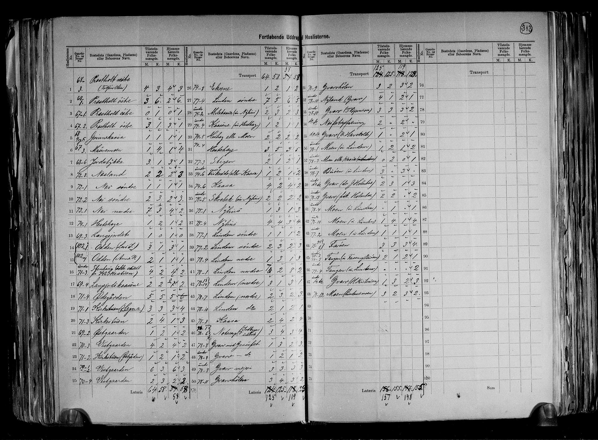RA, 1891 census for 0822 Sauherad, 1891, p. 19