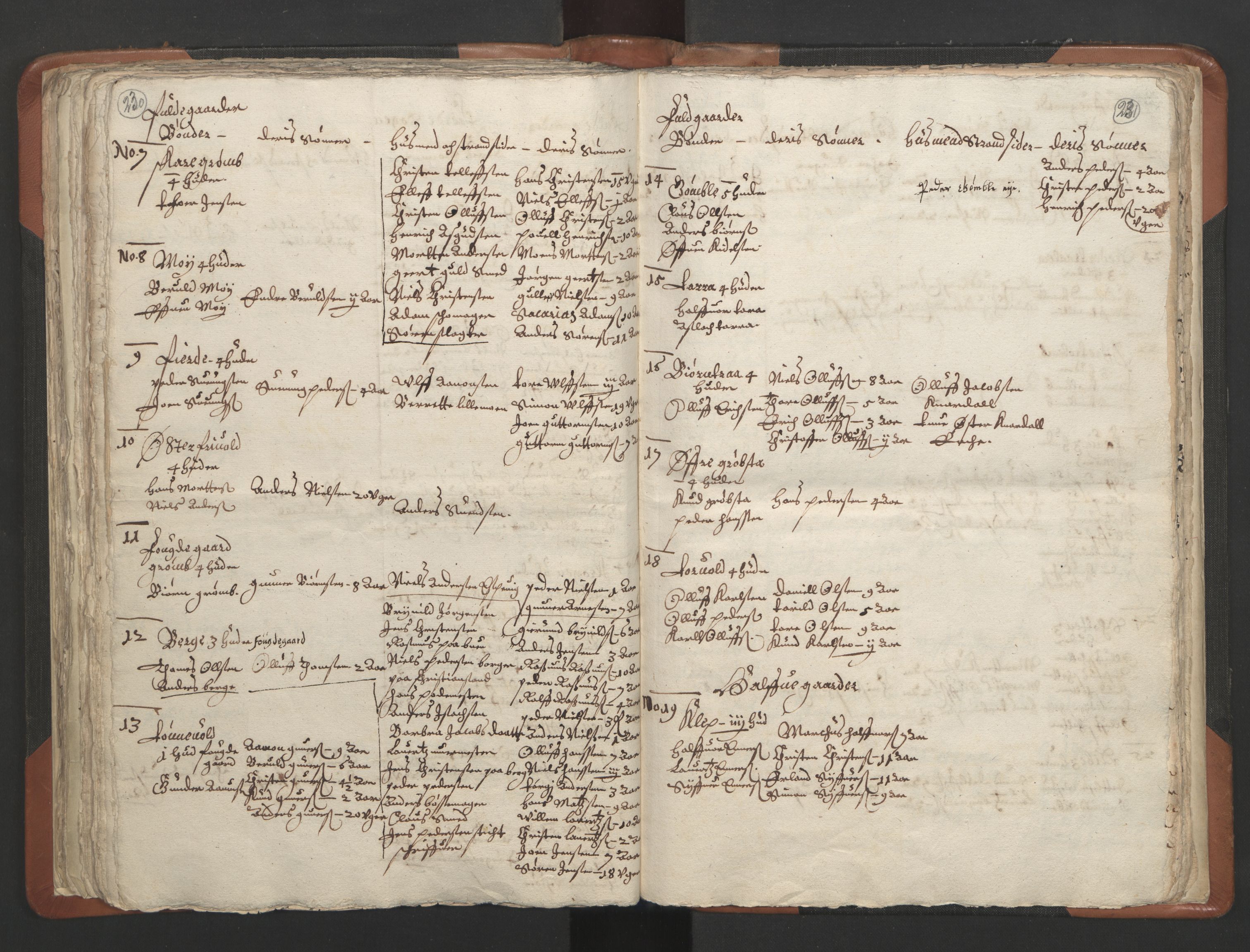 RA, Vicar's Census 1664-1666, no. 13: Nedenes deanery, 1664-1666, p. 230-231