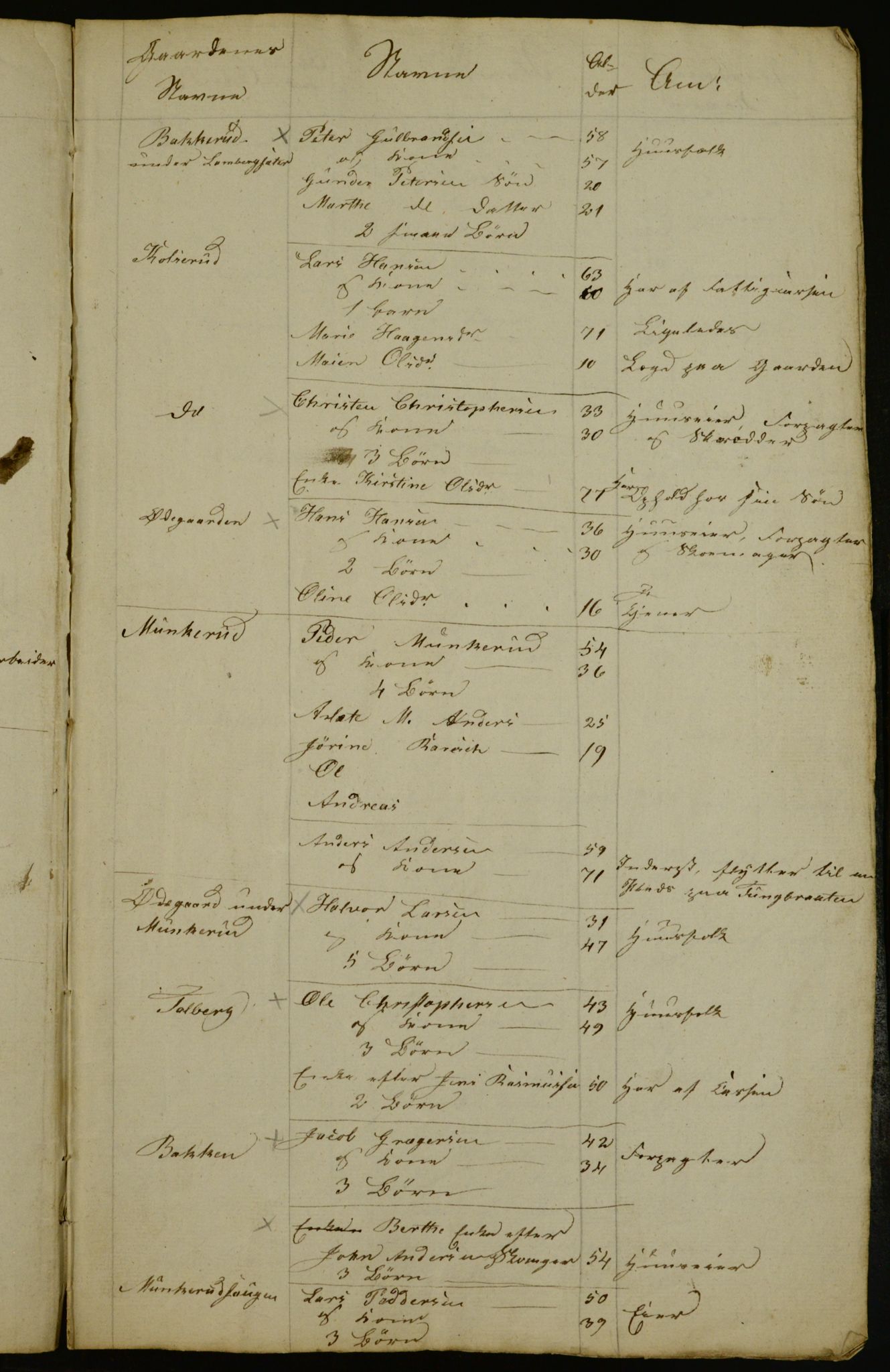 OBA, Census for Aker 1836, 1836, p. 6