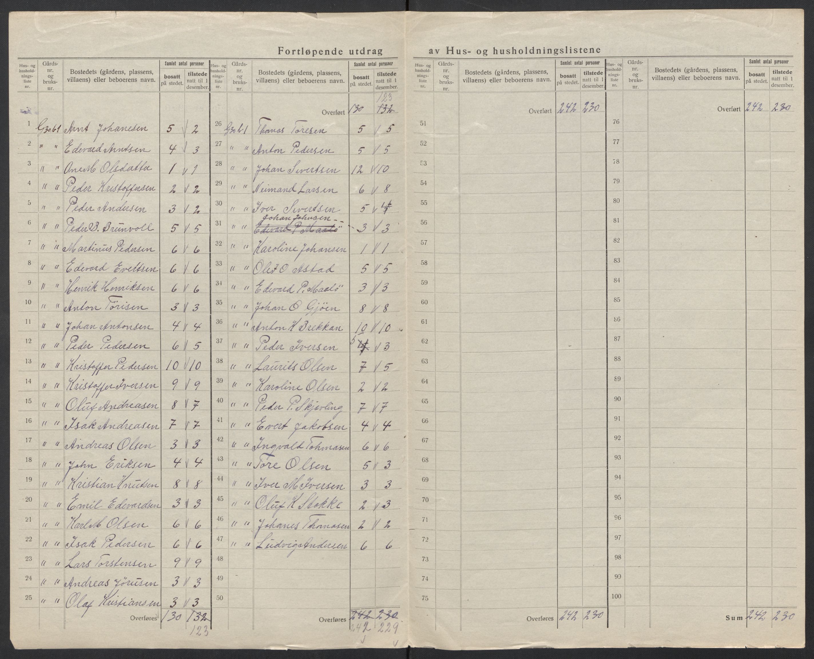 SAT, 1920 census for Grip, 1920, p. 8