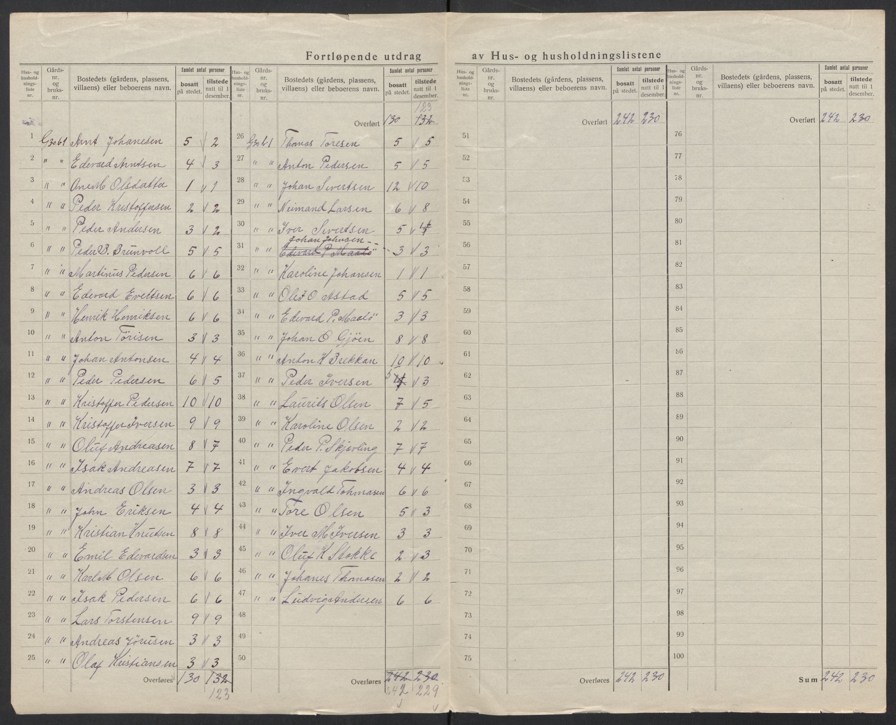 SAT, 1920 census for Grip, 1920, p. 8