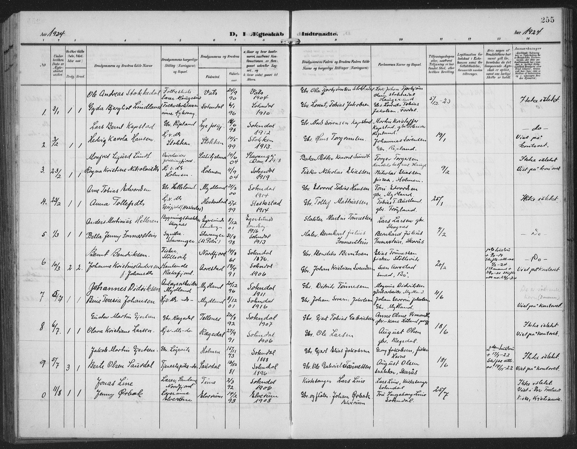 Sokndal sokneprestkontor, AV/SAST-A-101808: Parish register (copy) no. B 8, 1908-1934, p. 255