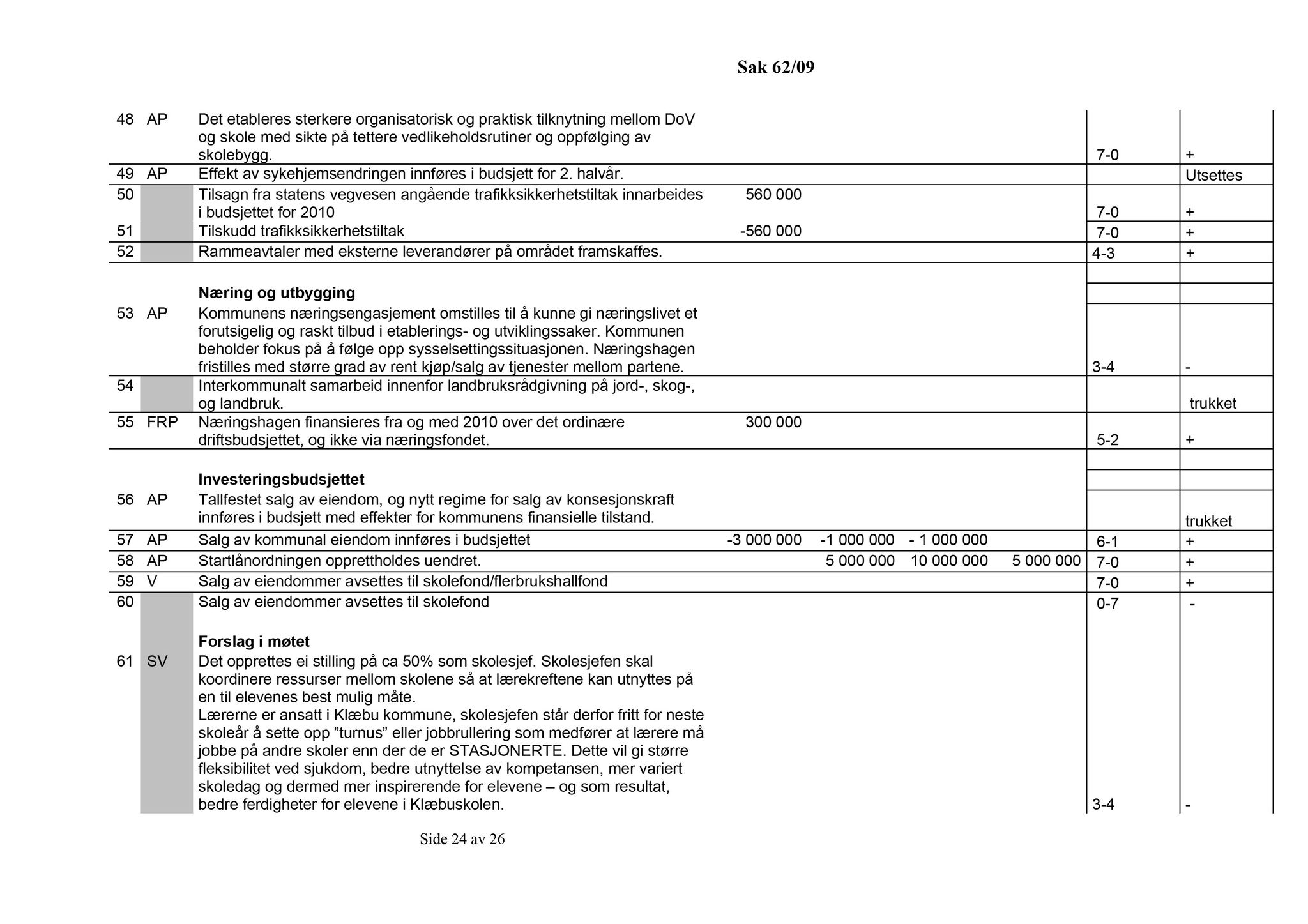 Klæbu Kommune, TRKO/KK/14-UTY/L002: Utvalg for tjenesteyting - Møtedokumenter, 2009, p. 72