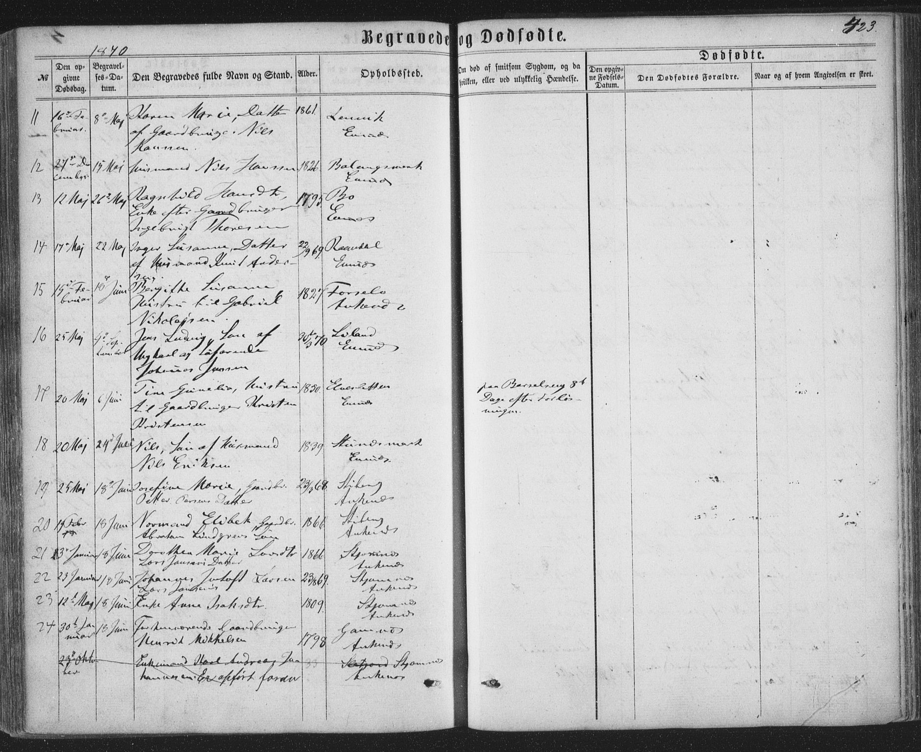 Ministerialprotokoller, klokkerbøker og fødselsregistre - Nordland, AV/SAT-A-1459/863/L0896: Parish register (official) no. 863A08, 1861-1871, p. 423