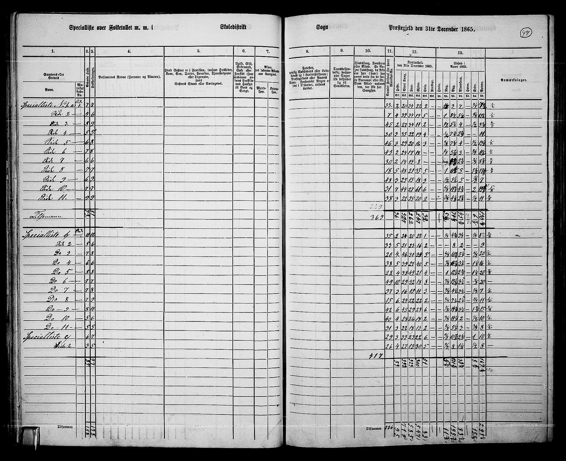 RA, 1865 census for Øyer, 1865, p. 43